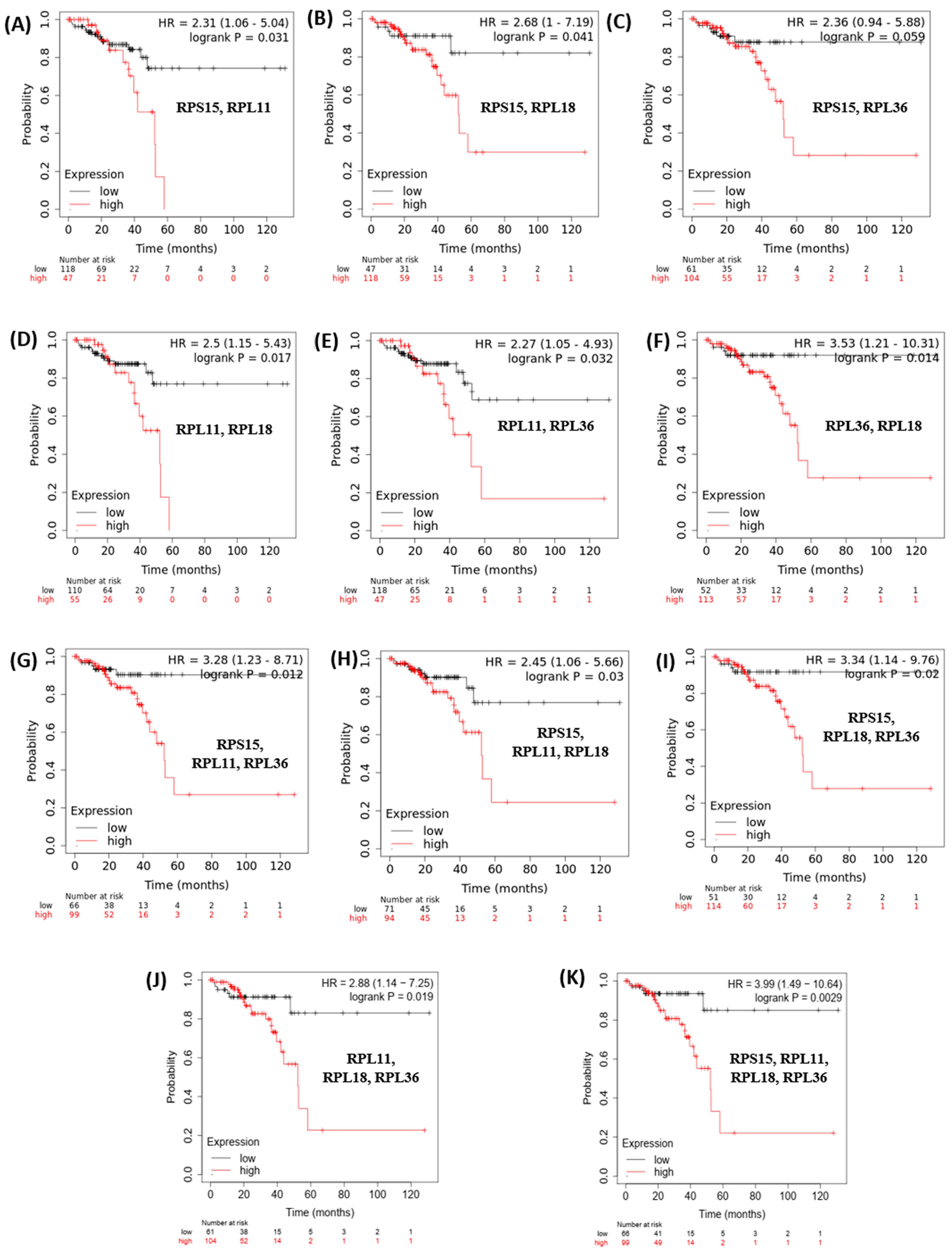 Toxics 11 00856 g006