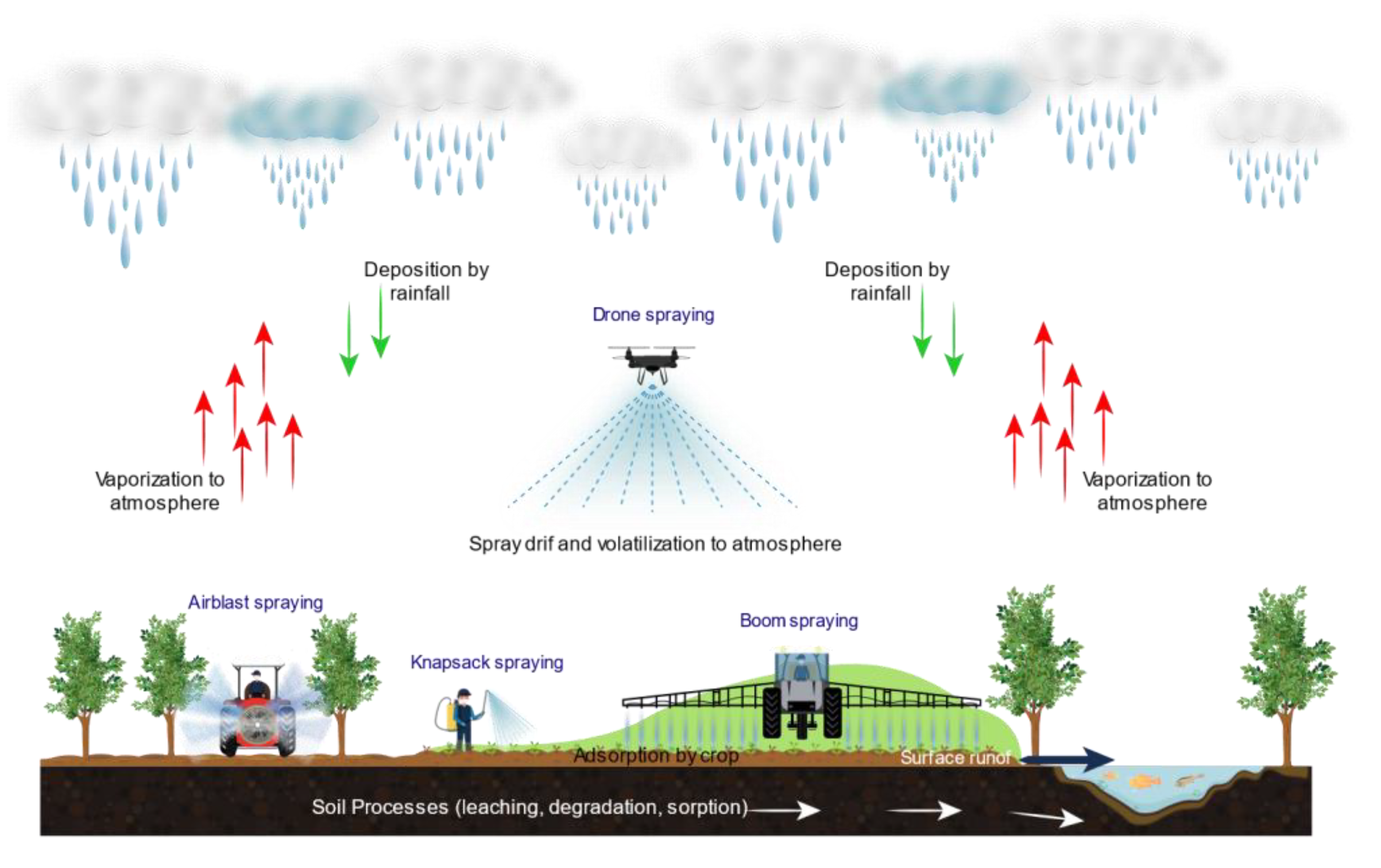Toxics 11 00858 g002