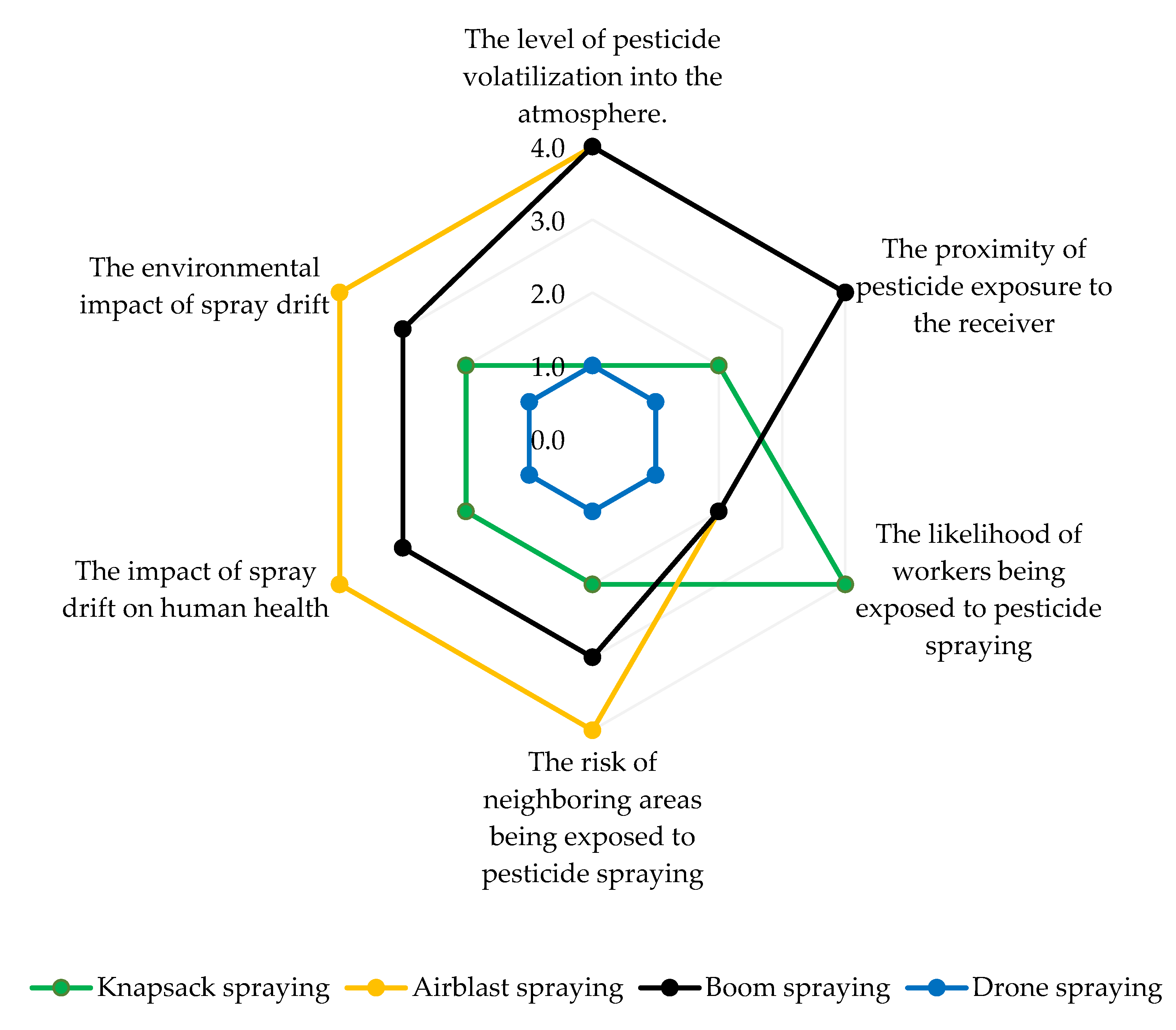 Toxics 11 00858 g003