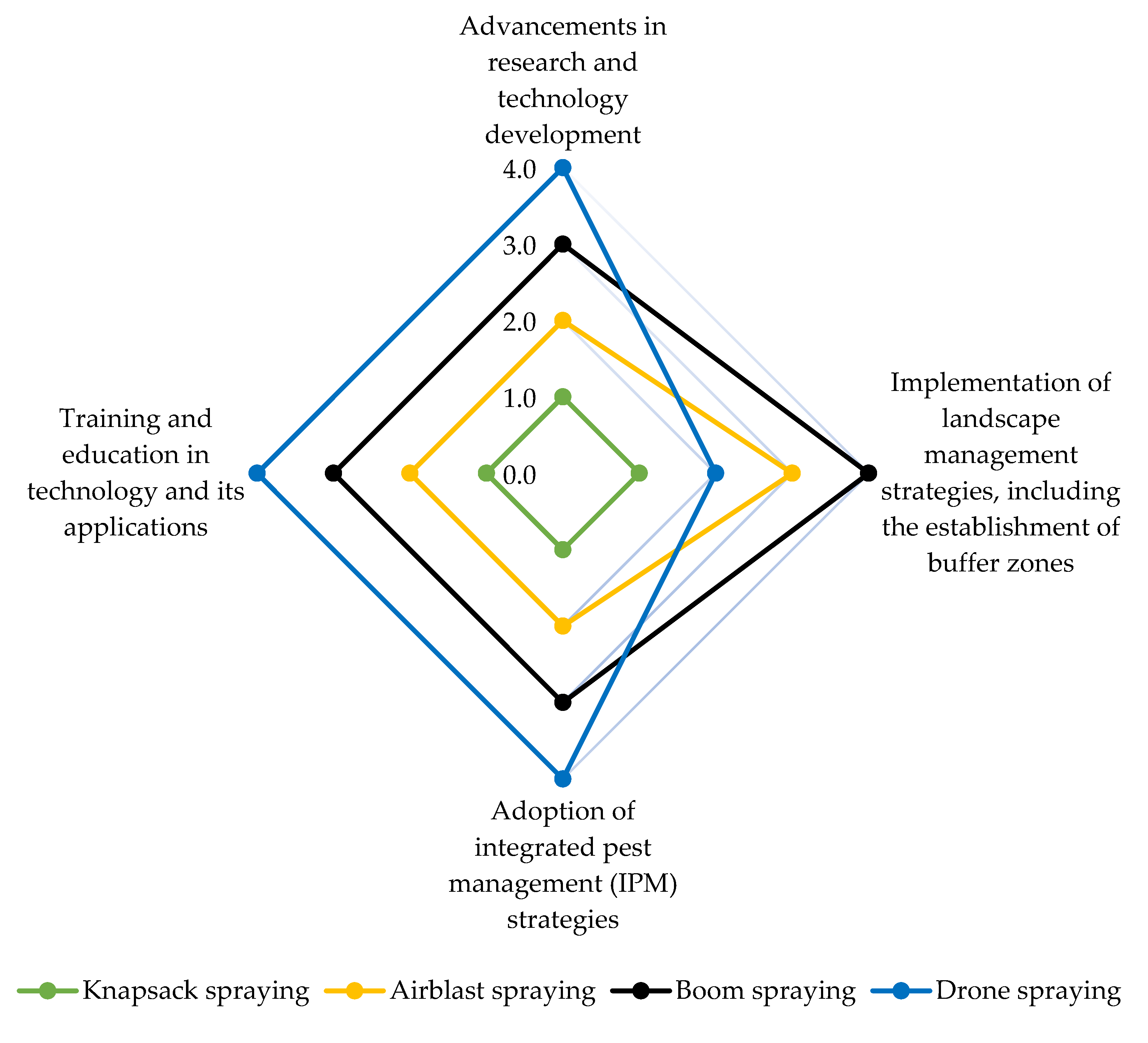 Toxics 11 00858 g005