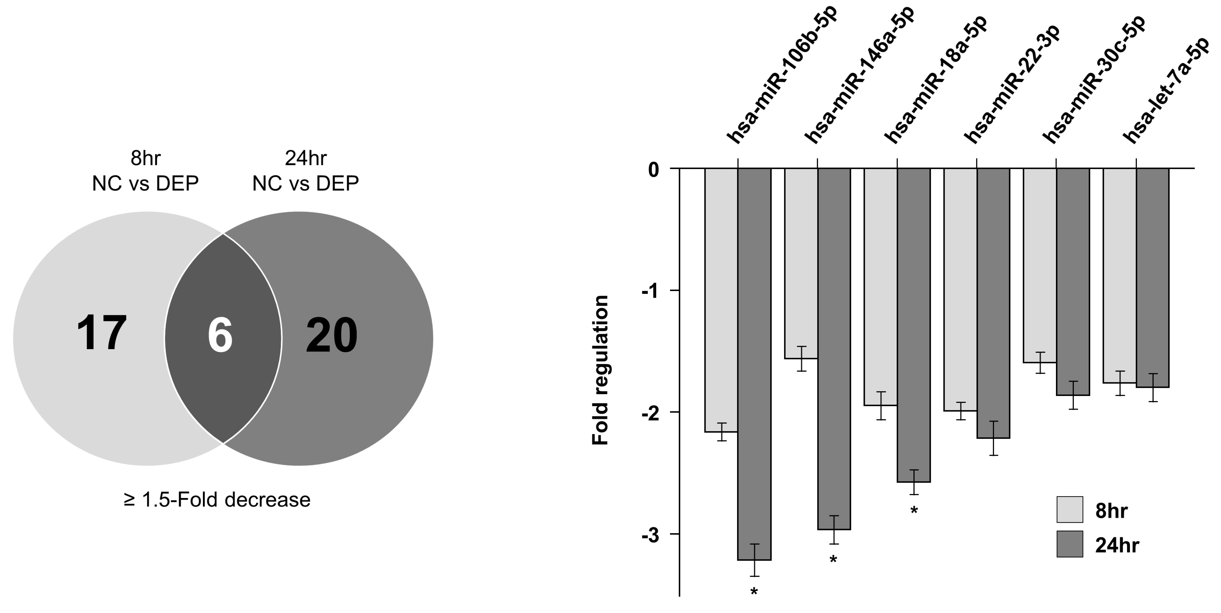 Toxics 11 00859 g005