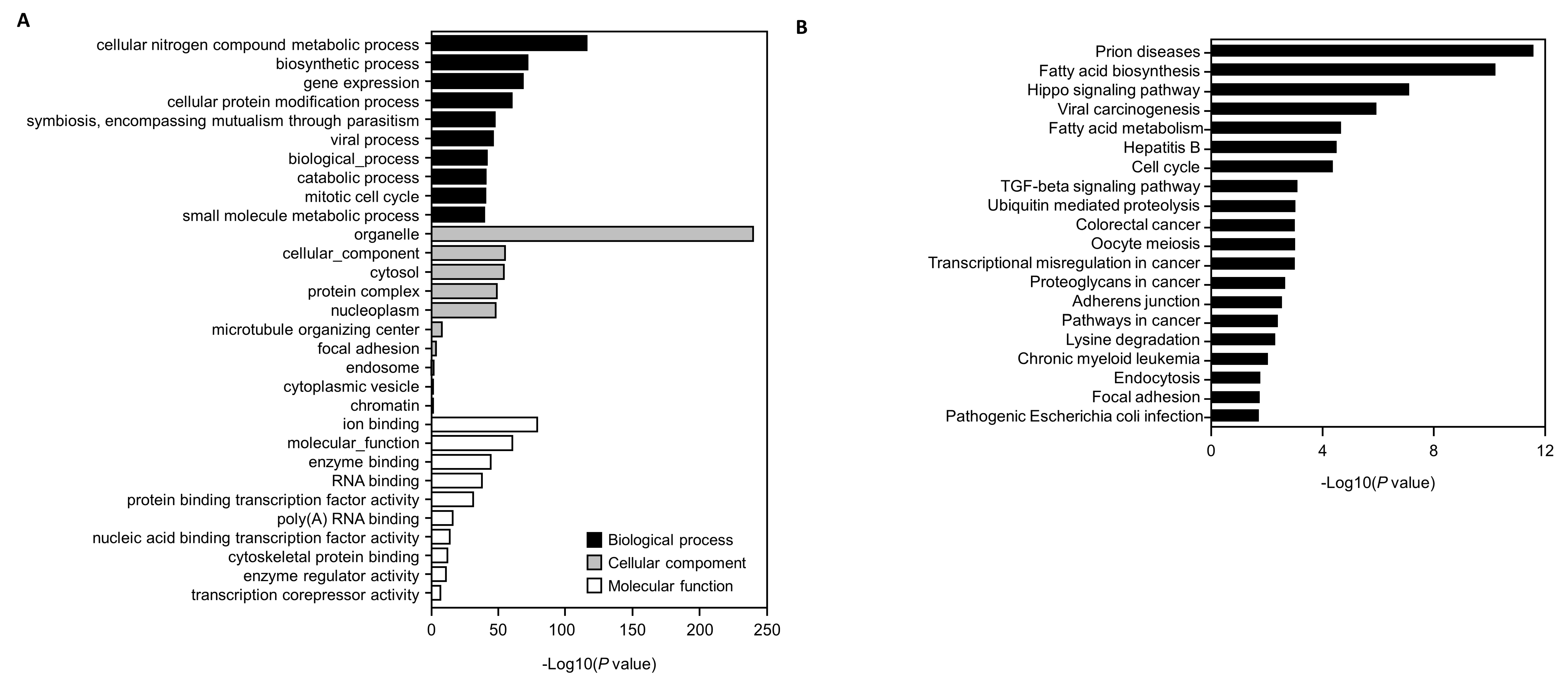 Toxics 11 00859 g007
