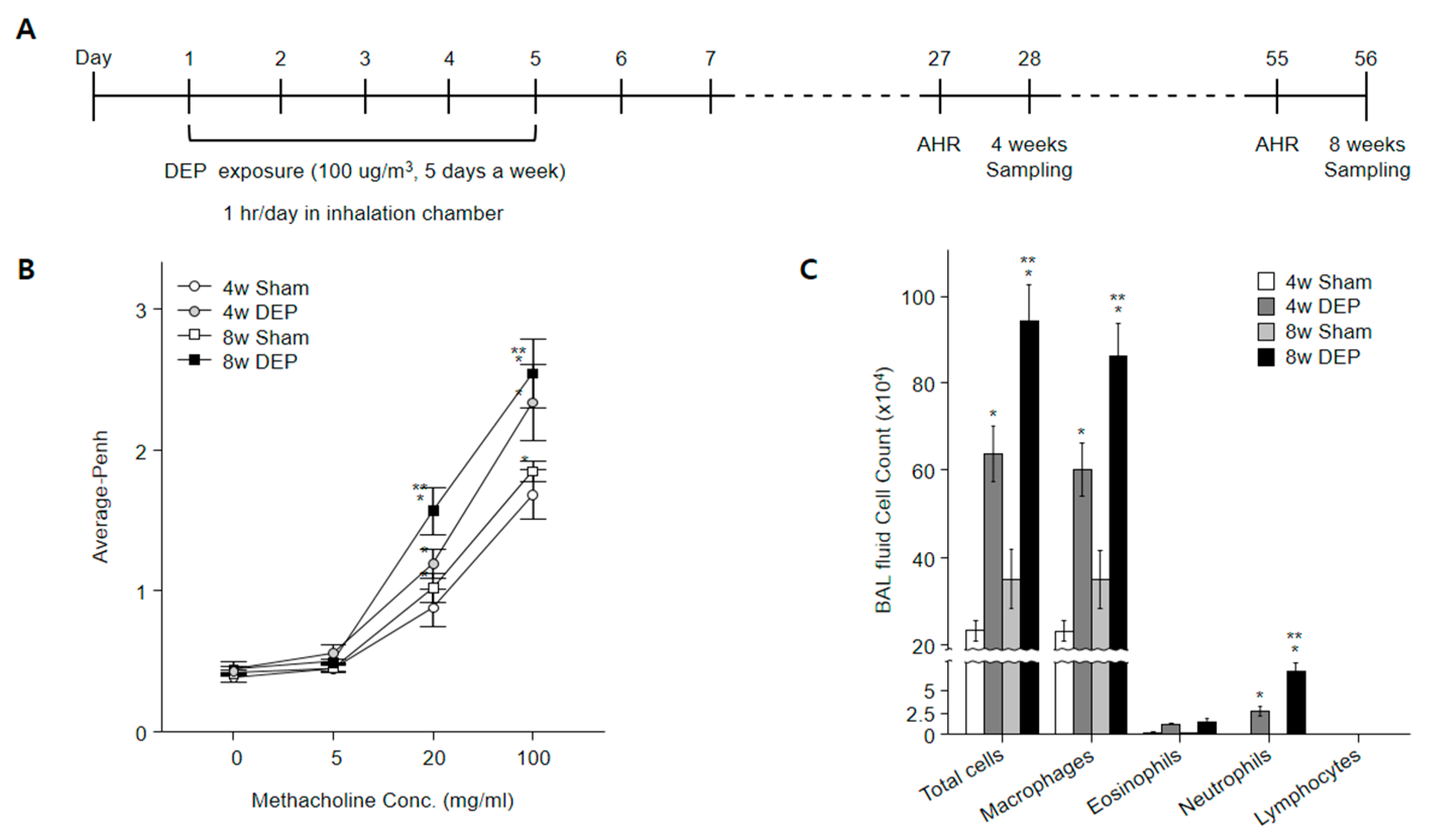 Toxics 11 00859 g009