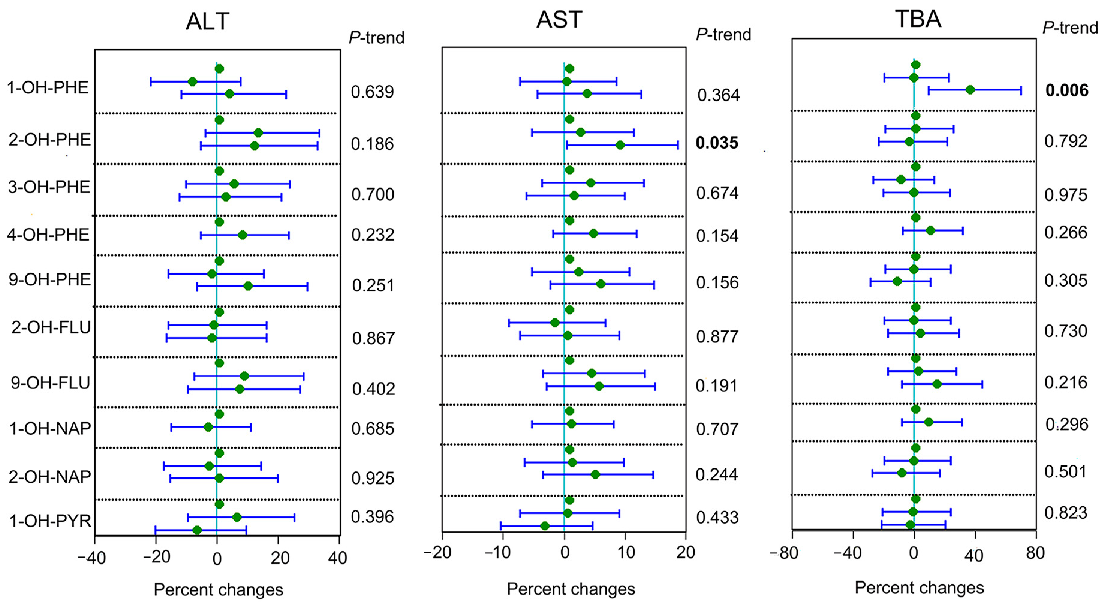 Toxics 11 00863 g001