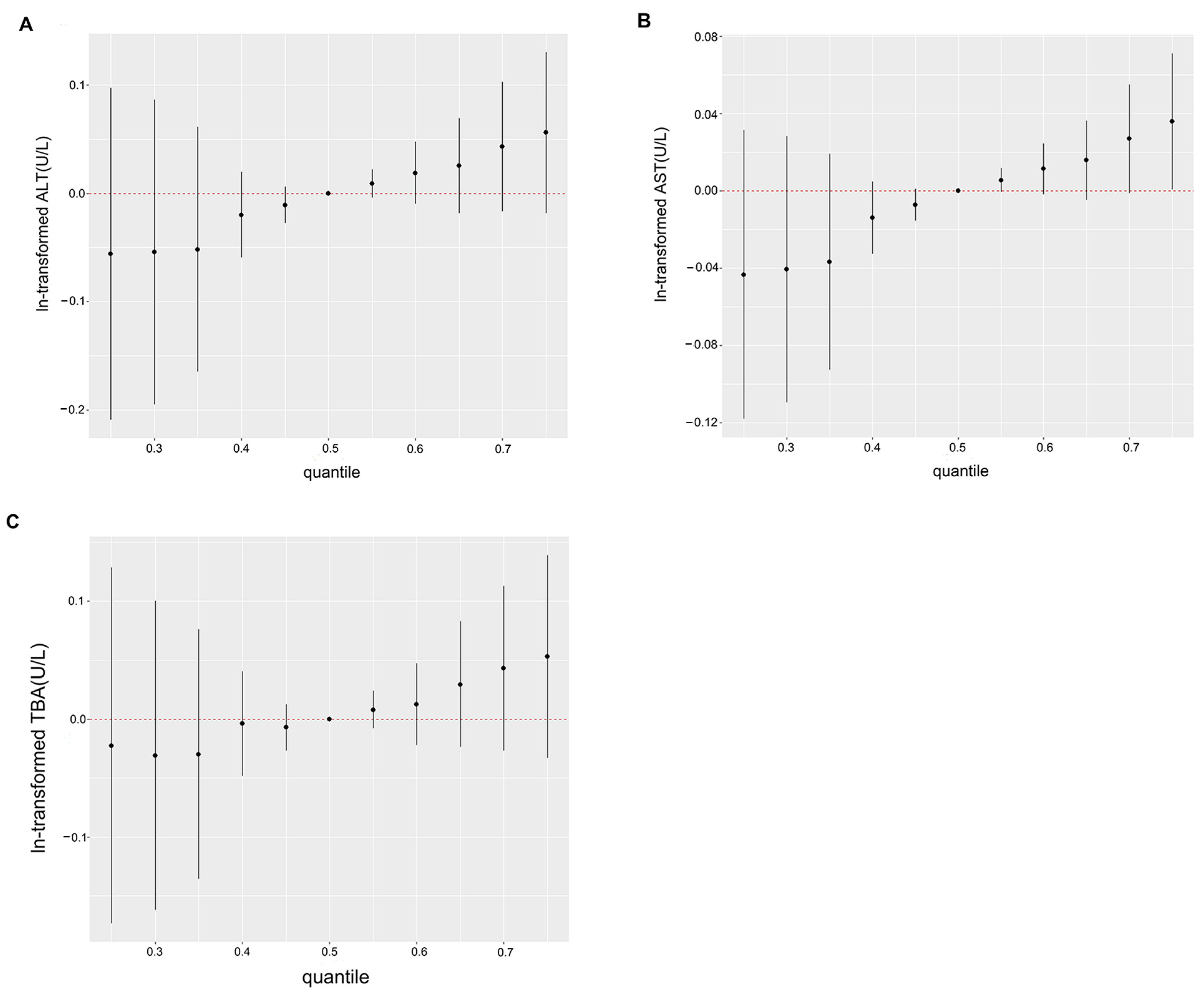 Toxics 11 00863 g002