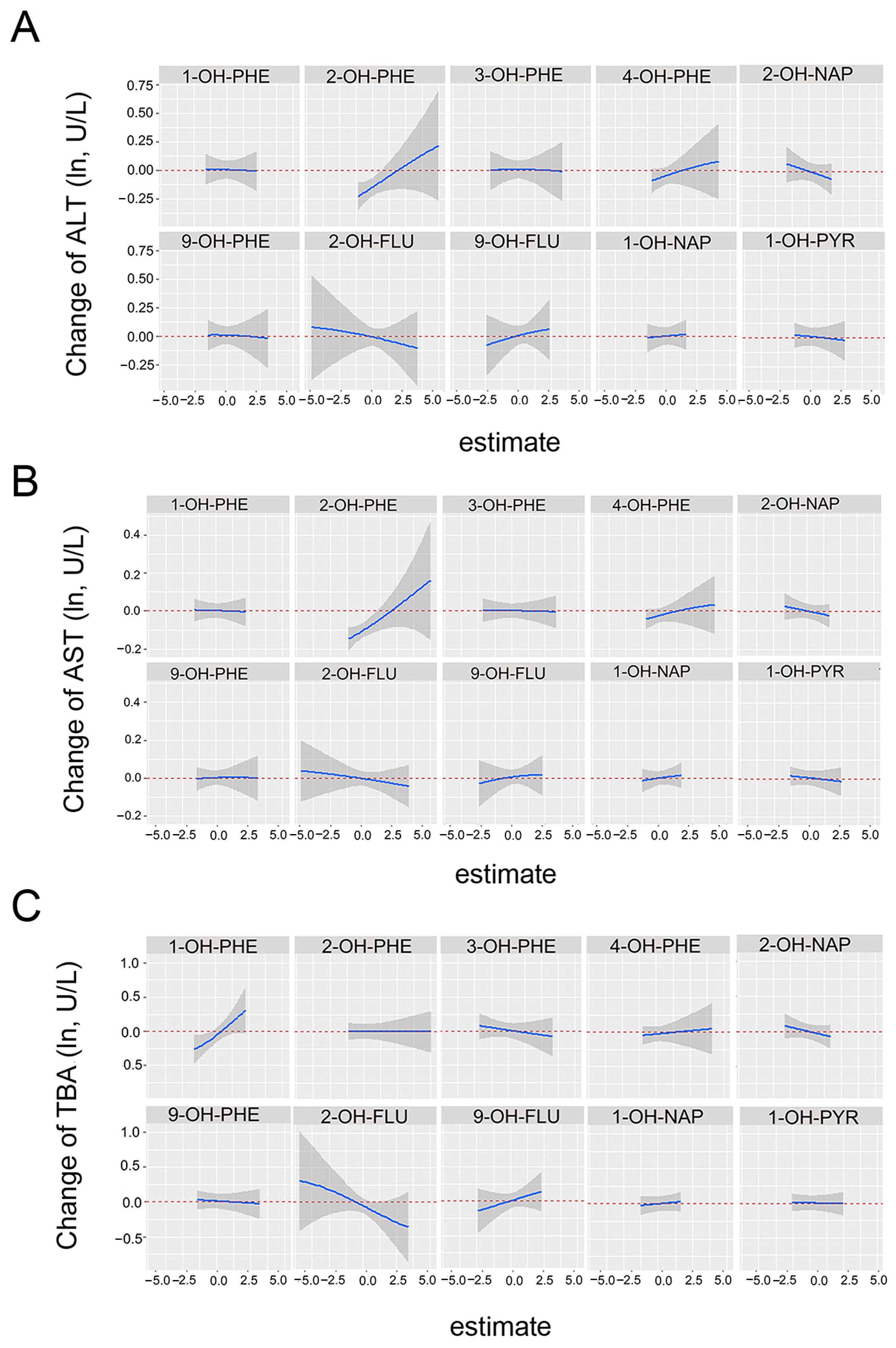 Toxics 11 00863 g003