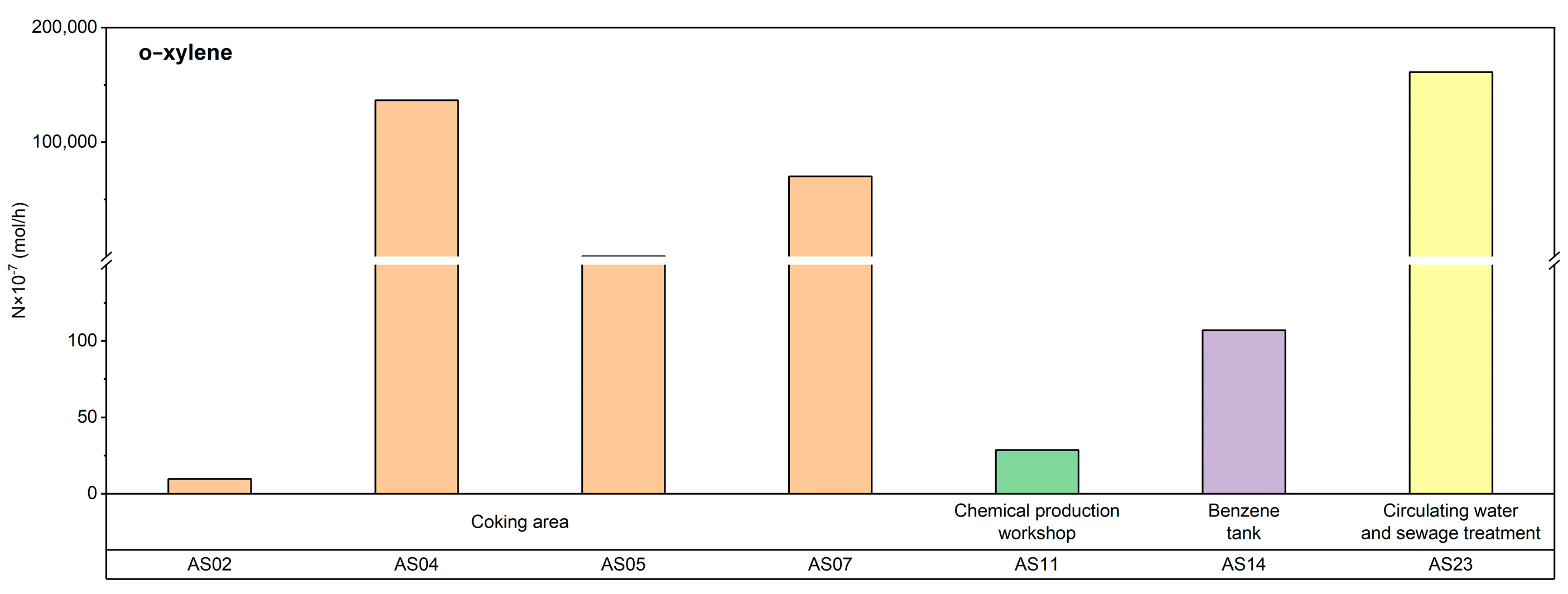 Toxics 11 00868 g004b