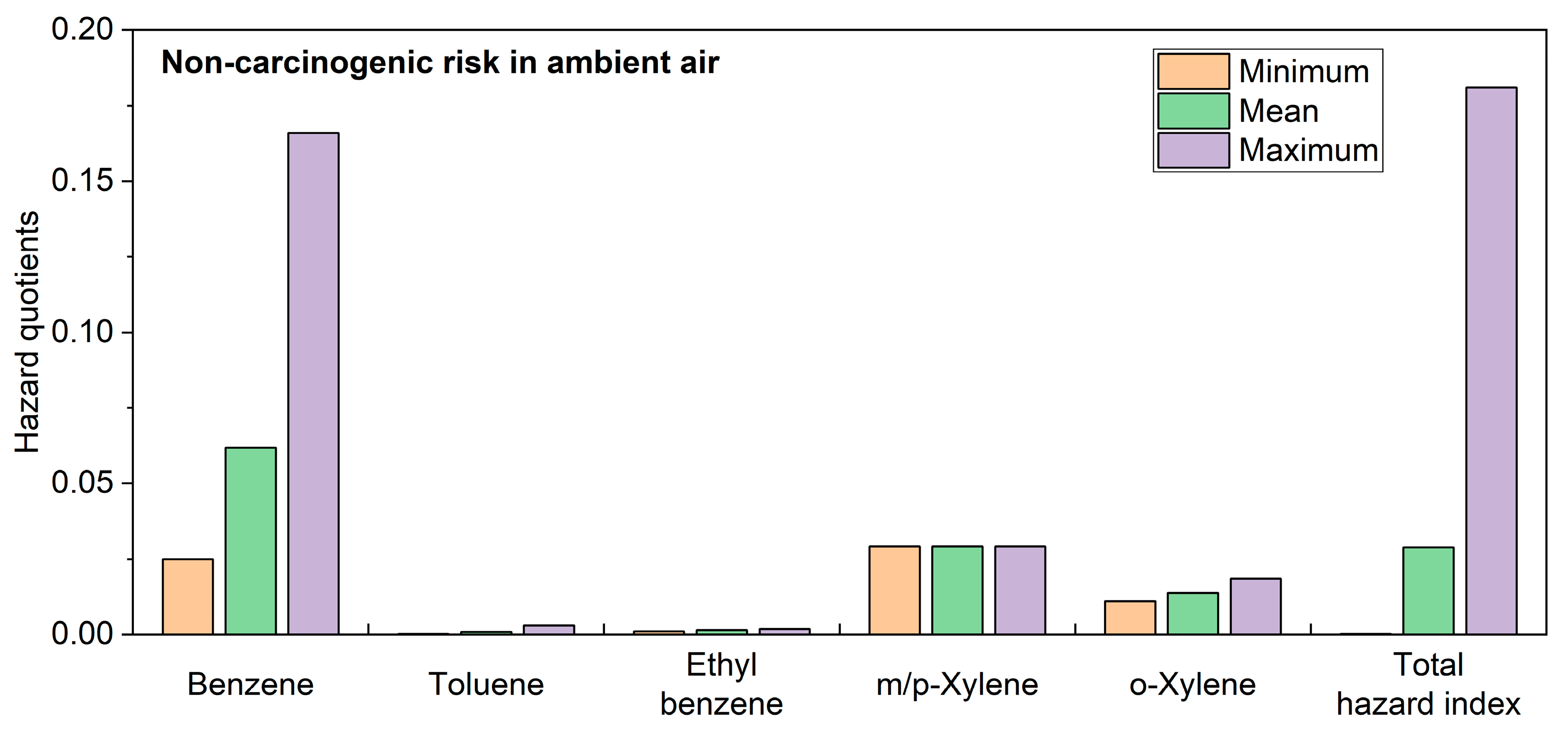 Toxics 11 00868 g007a