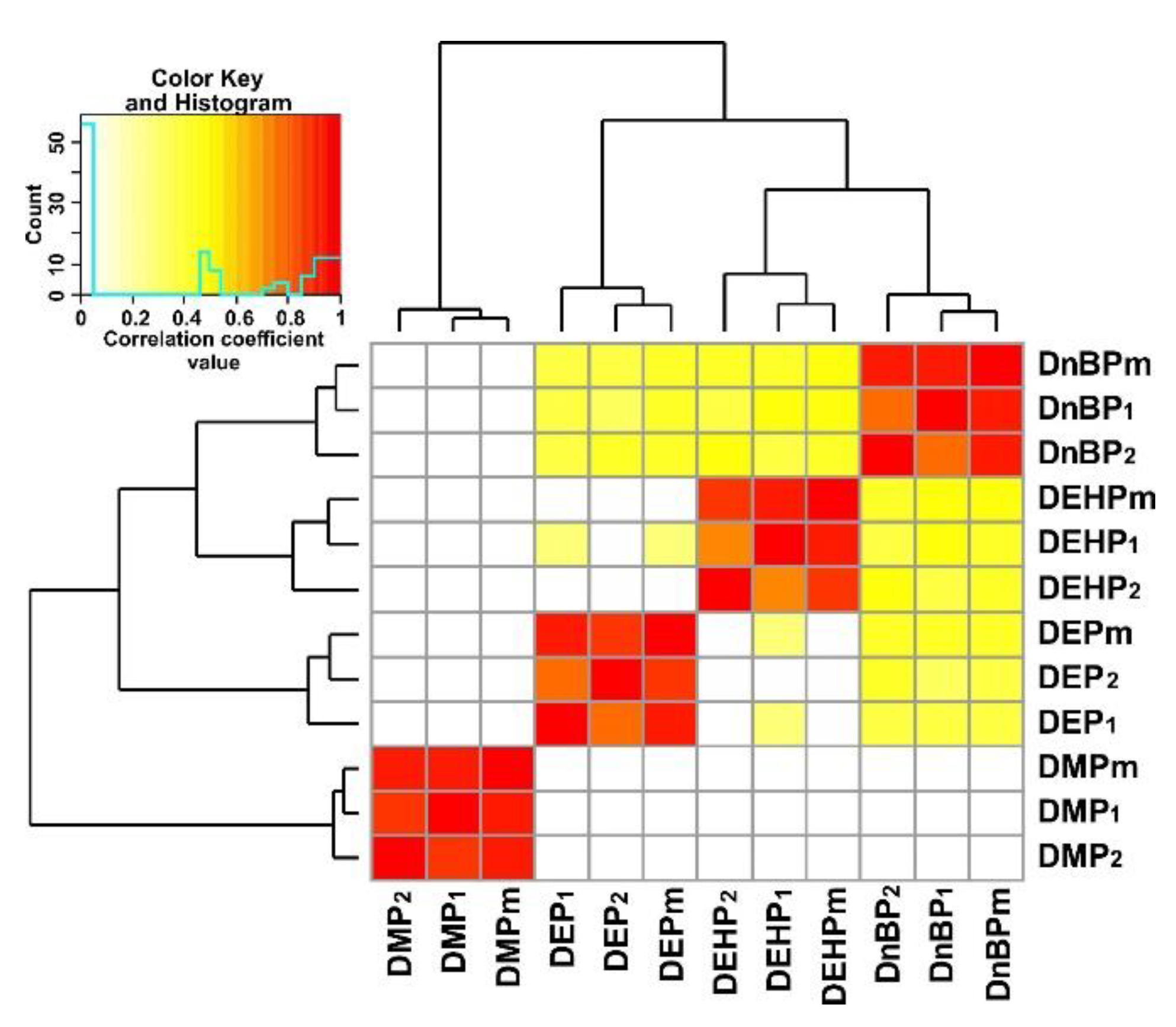 Toxics 11 00869 g003
