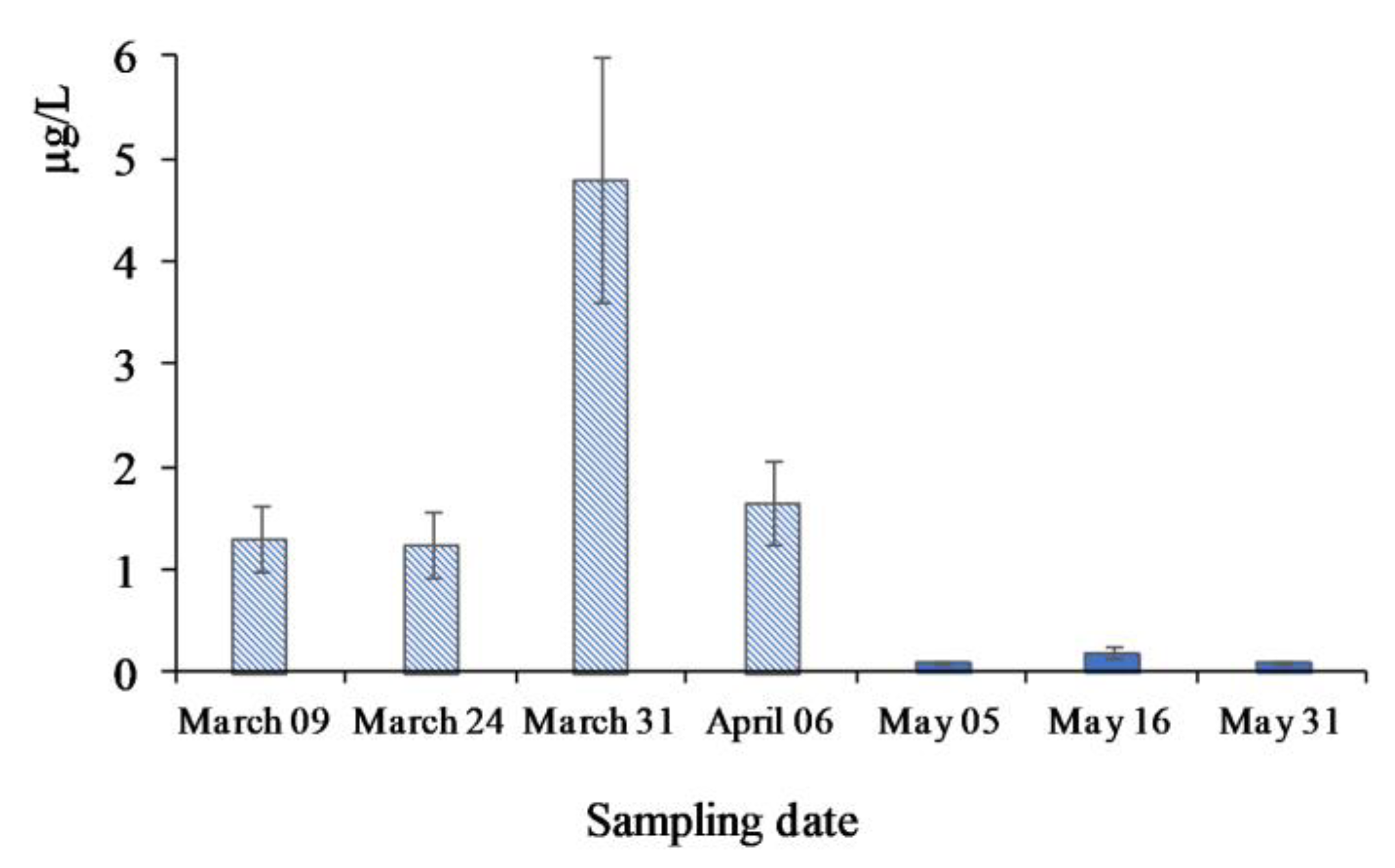 Toxics 11 00869 g006