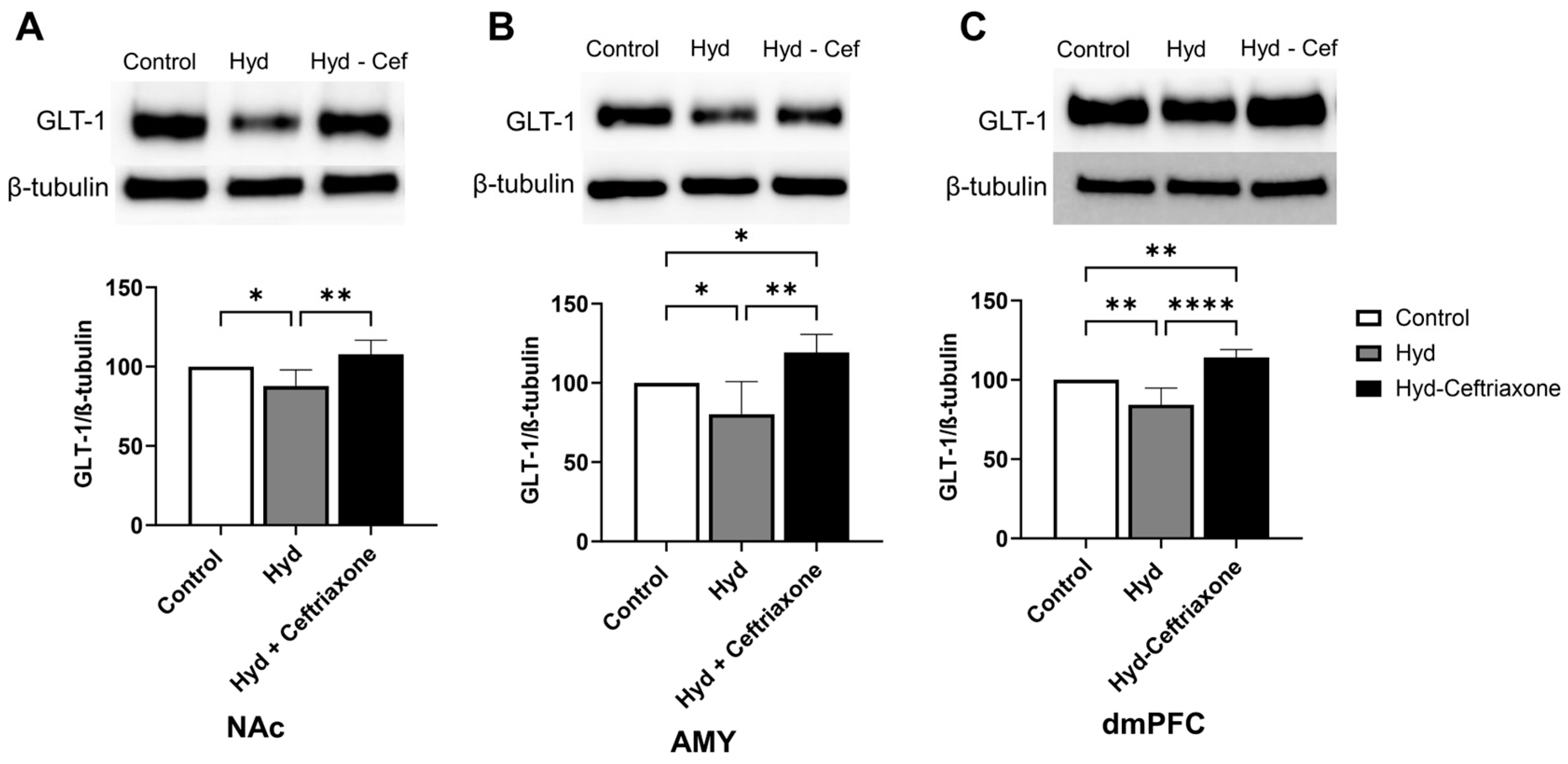 Toxics 11 00870 g002