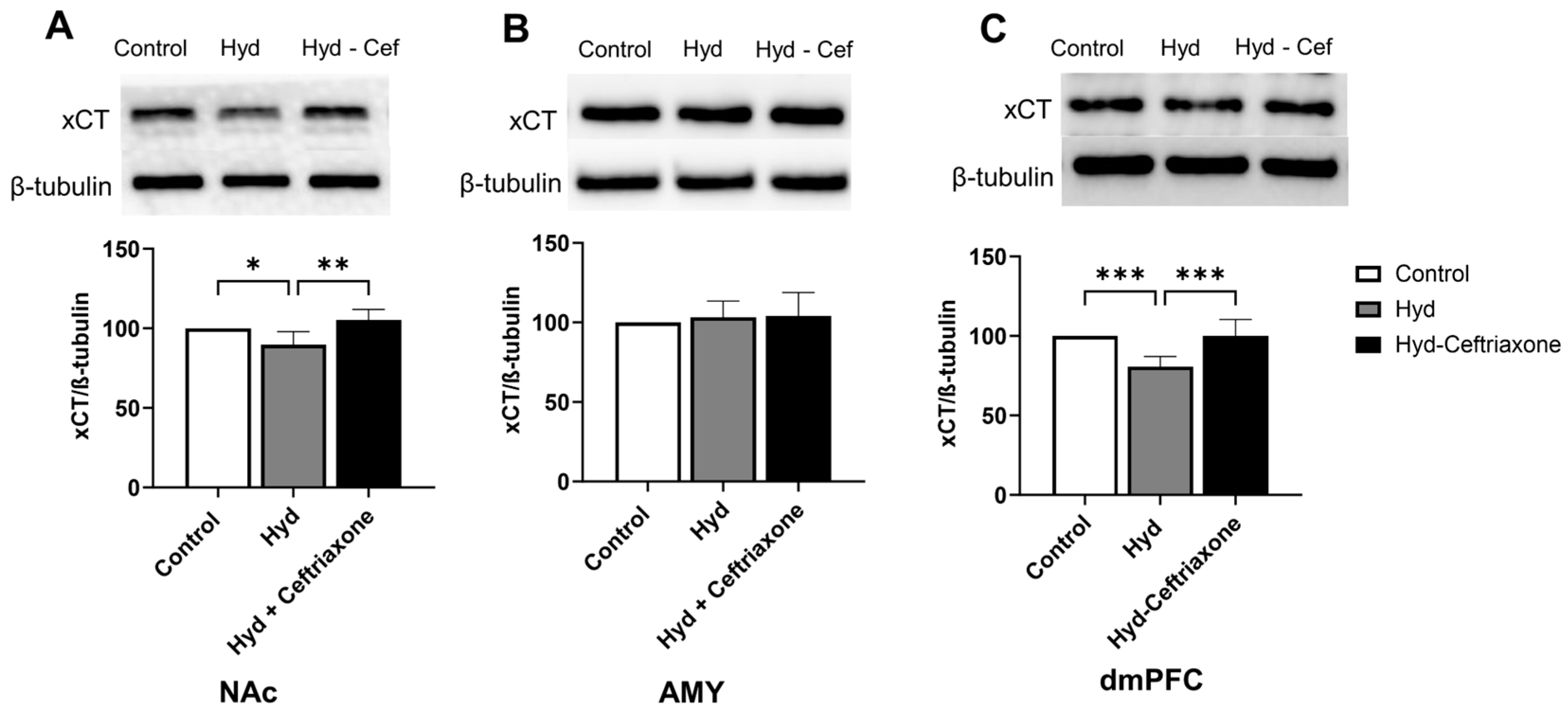 Toxics 11 00870 g003