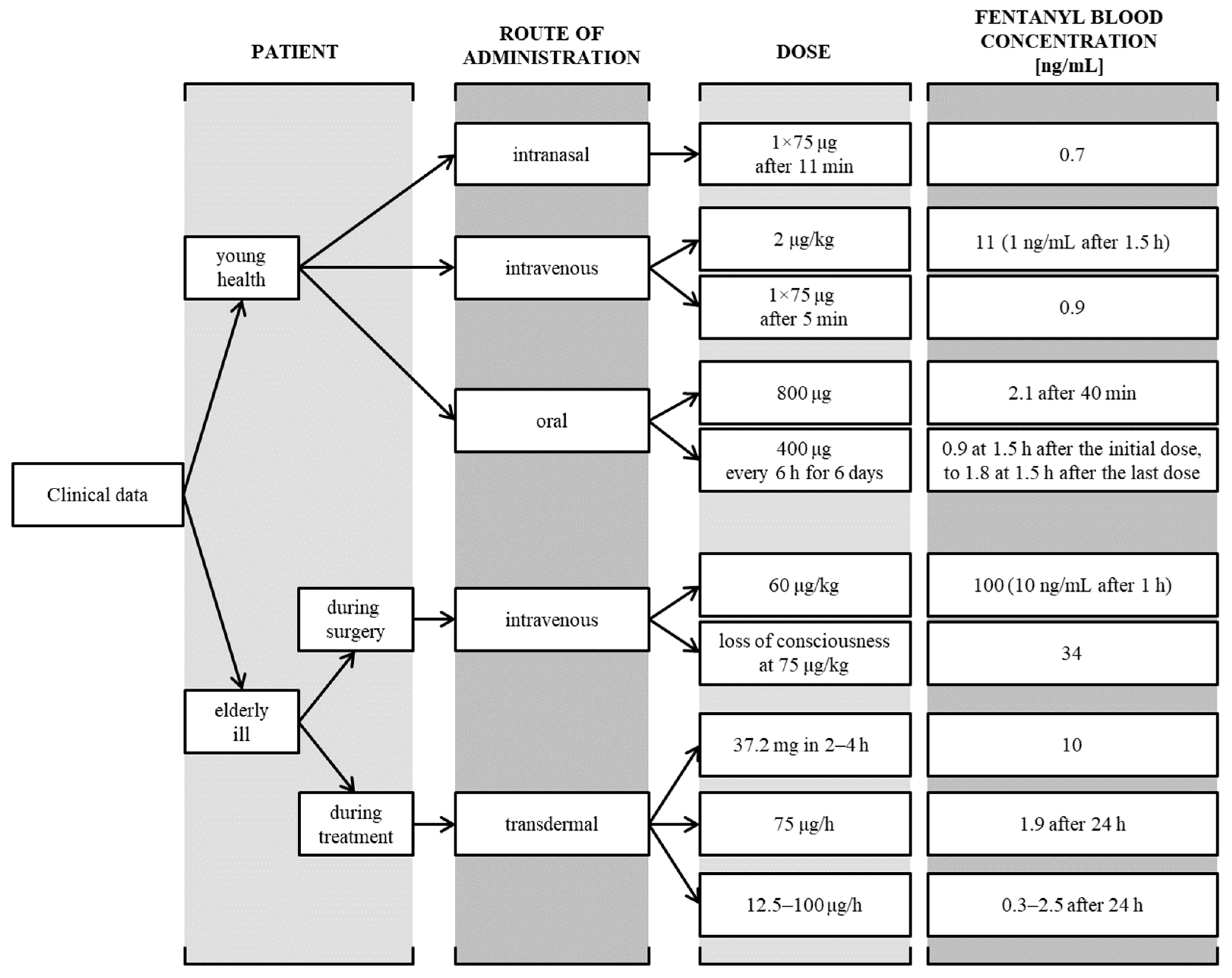 Toxics 11 00872 g003
