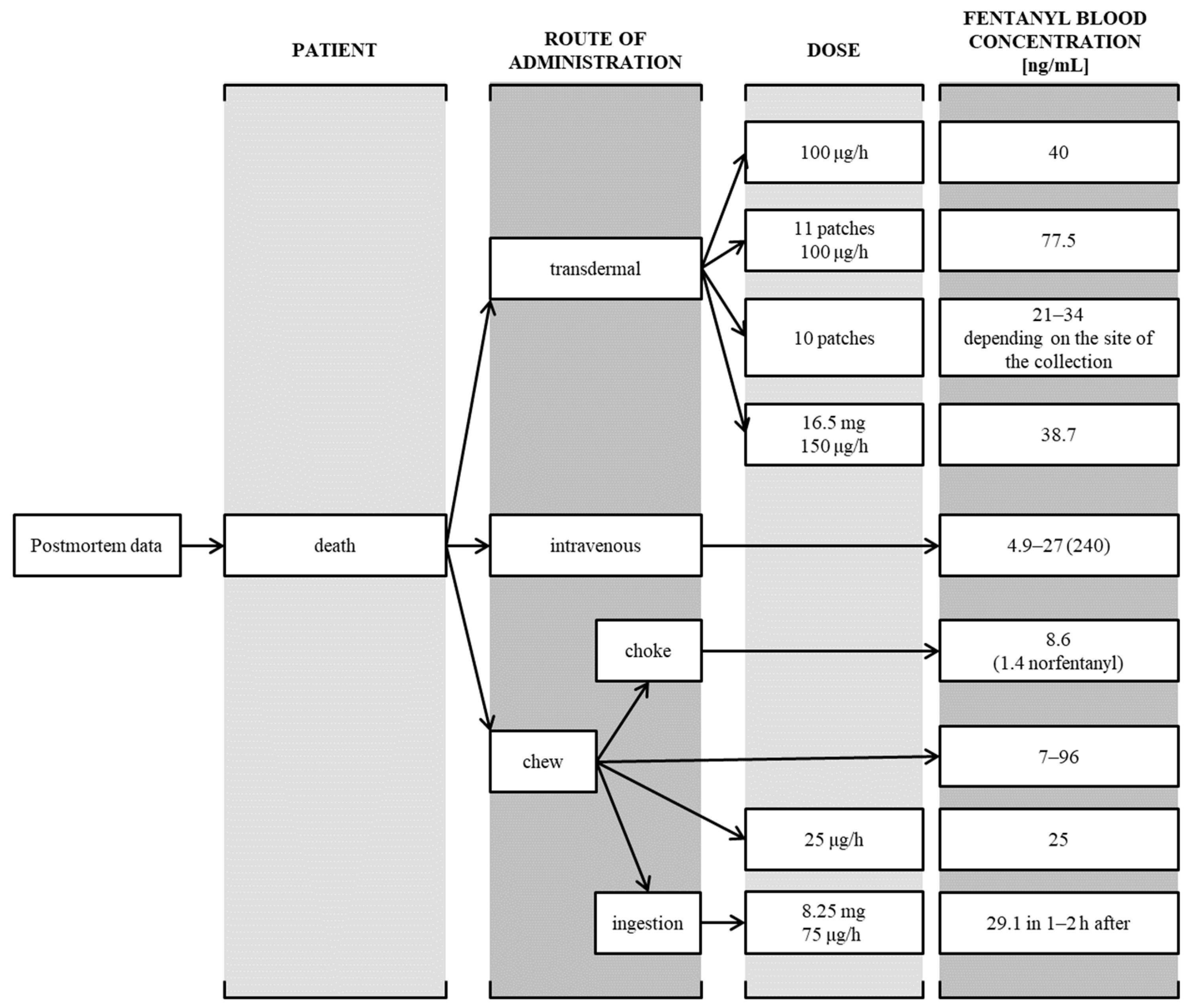 Toxics 11 00872 g004