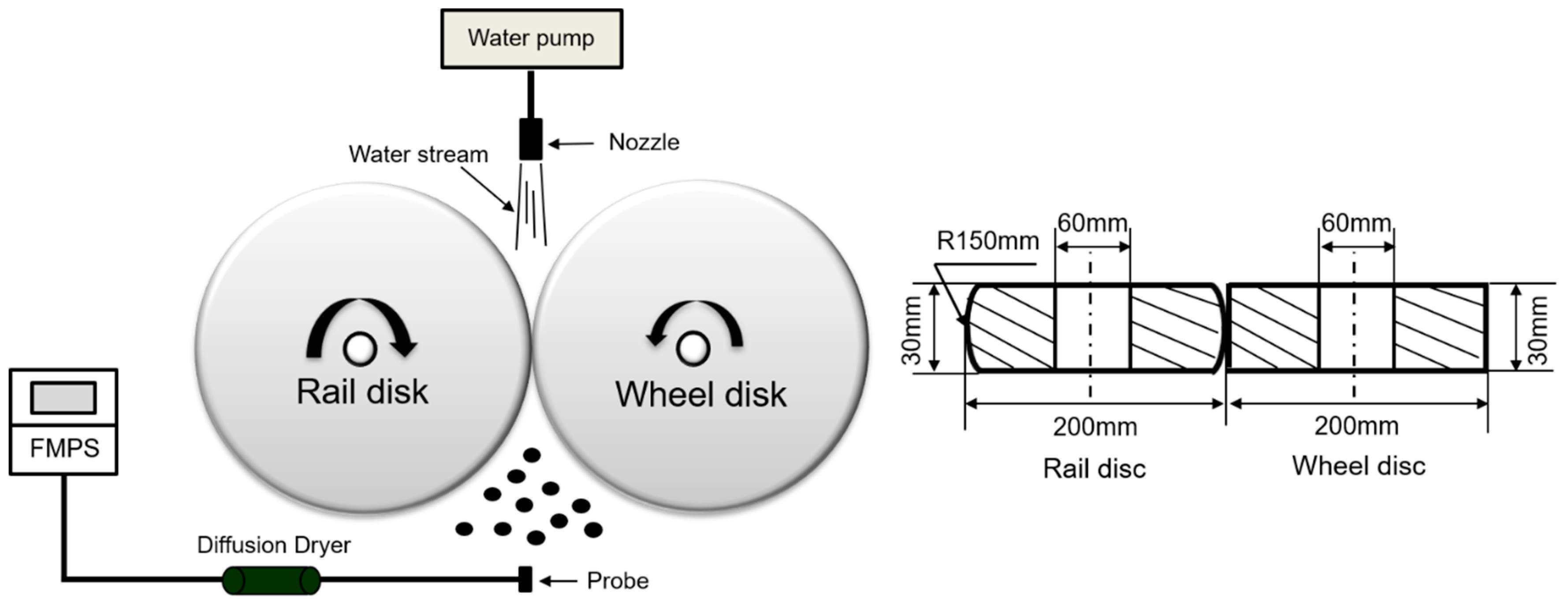 Toxics 11 00873 g001