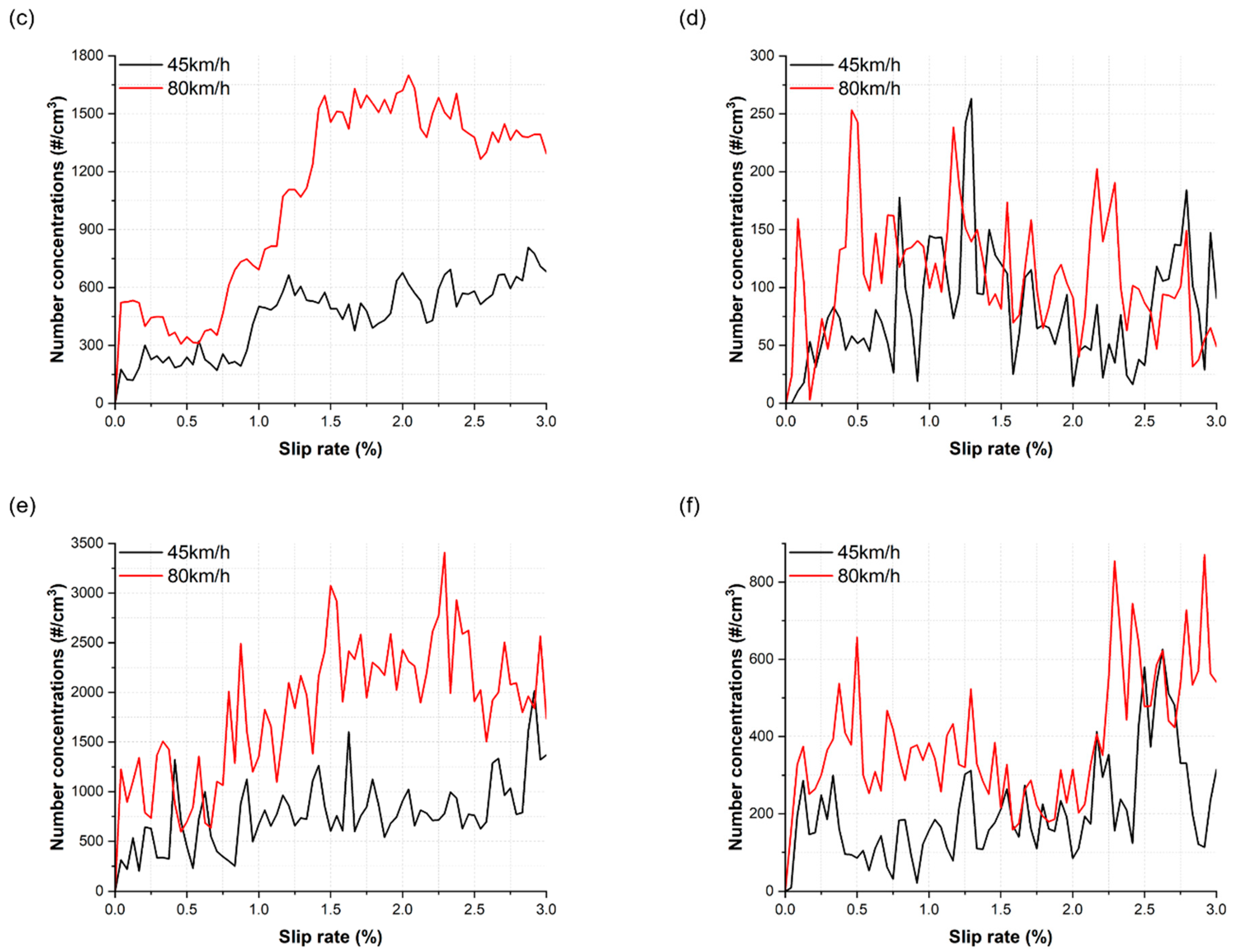 Toxics 11 00873 g004b