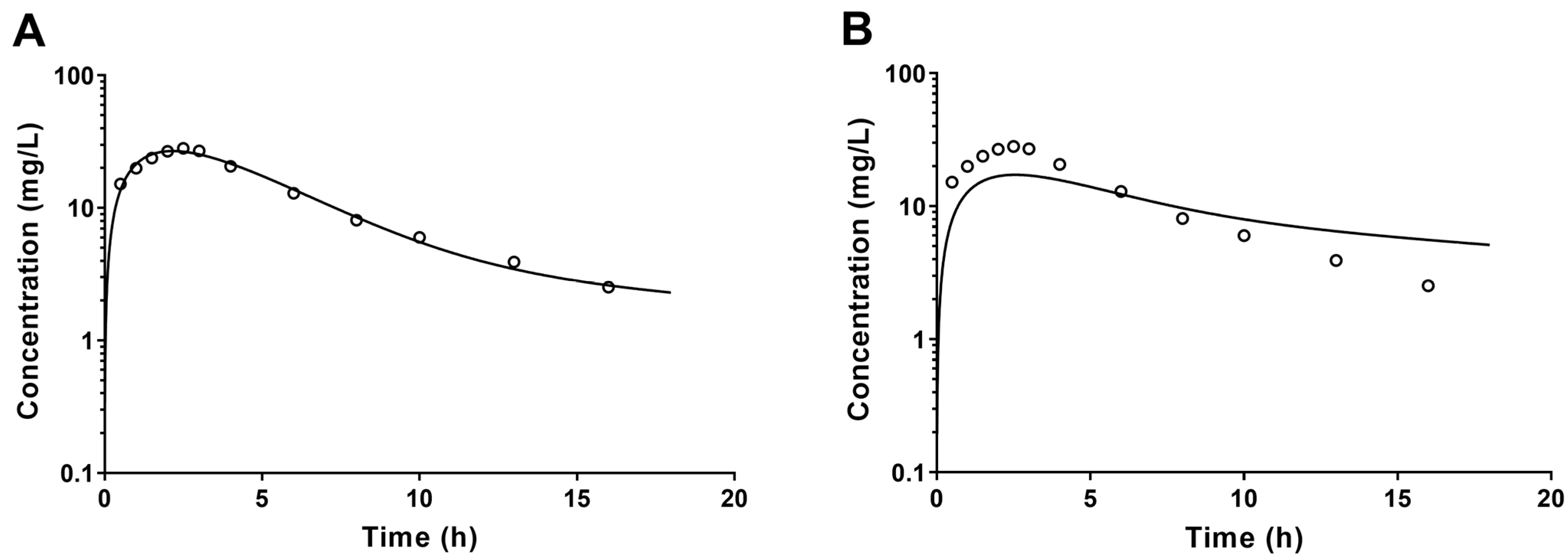 Toxics 11 00874 g003