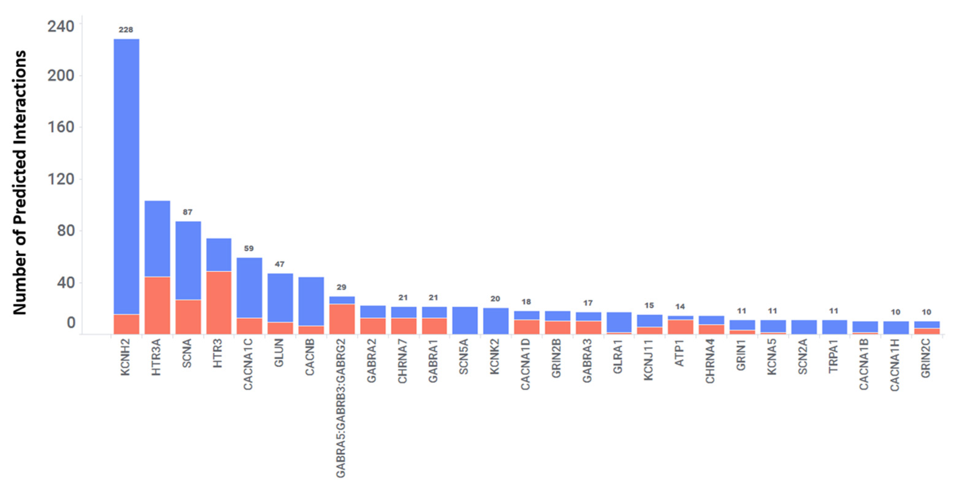 Toxics 11 00875 g007