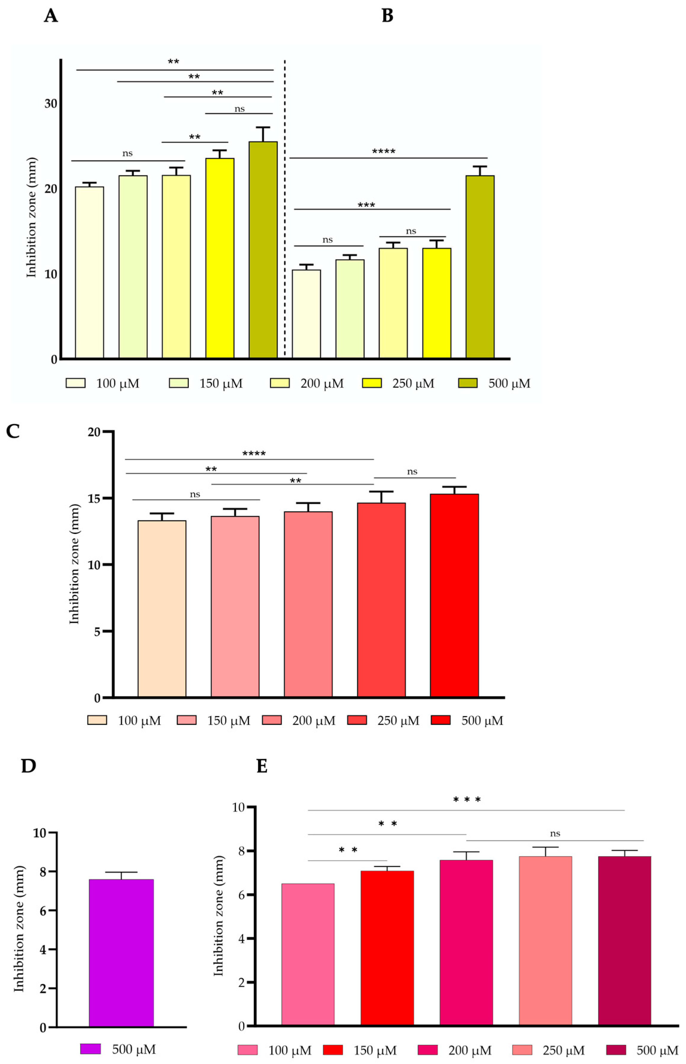 Toxics 11 00879 g002