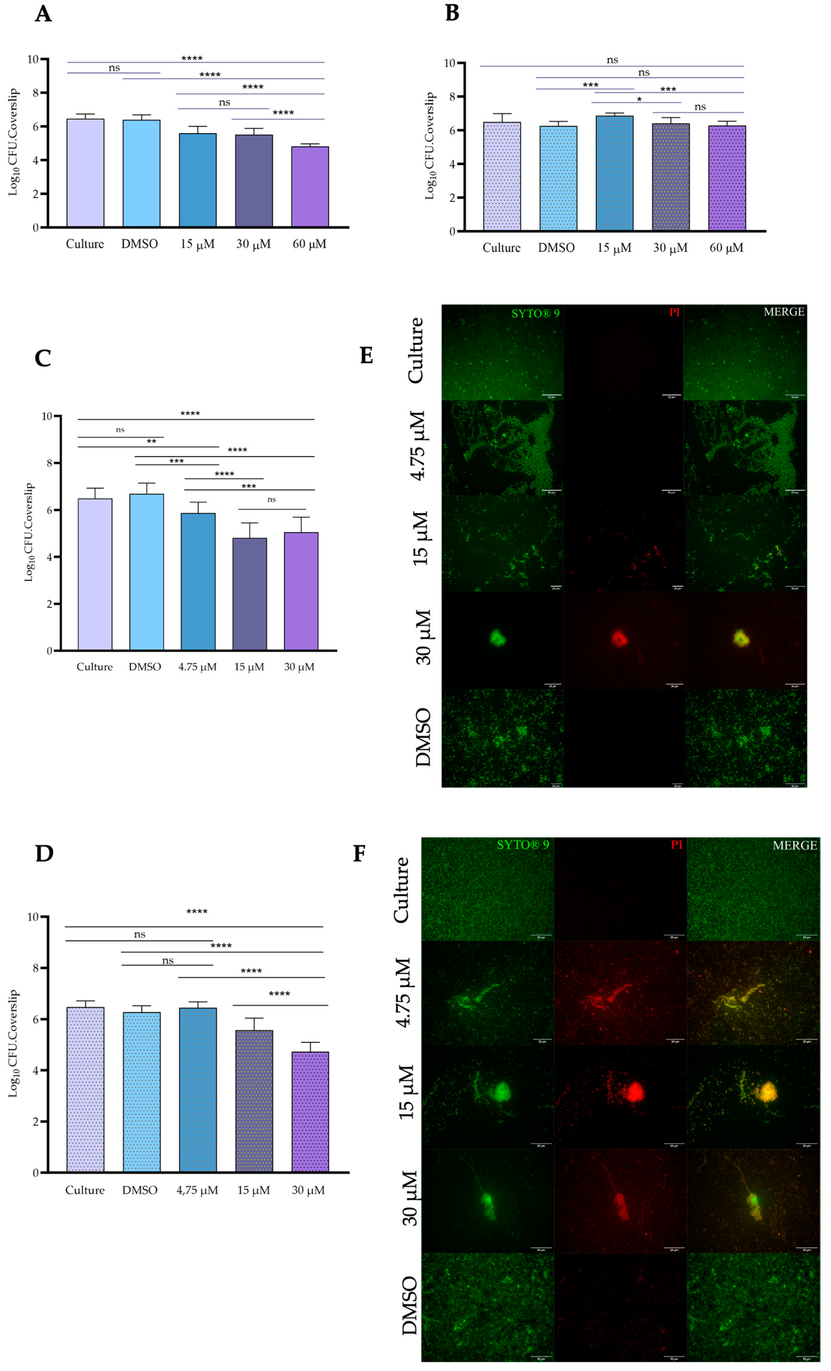 Toxics 11 00879 g004