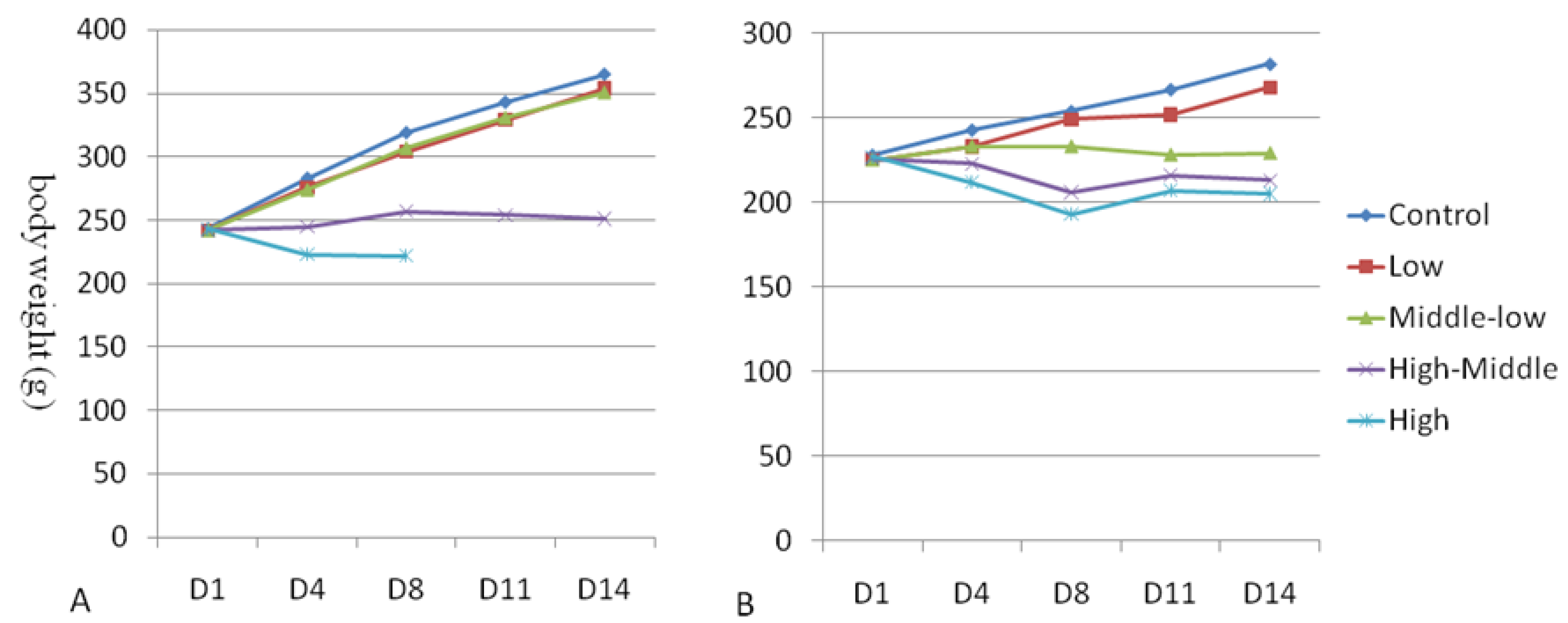 Toxics 11 00880 g002