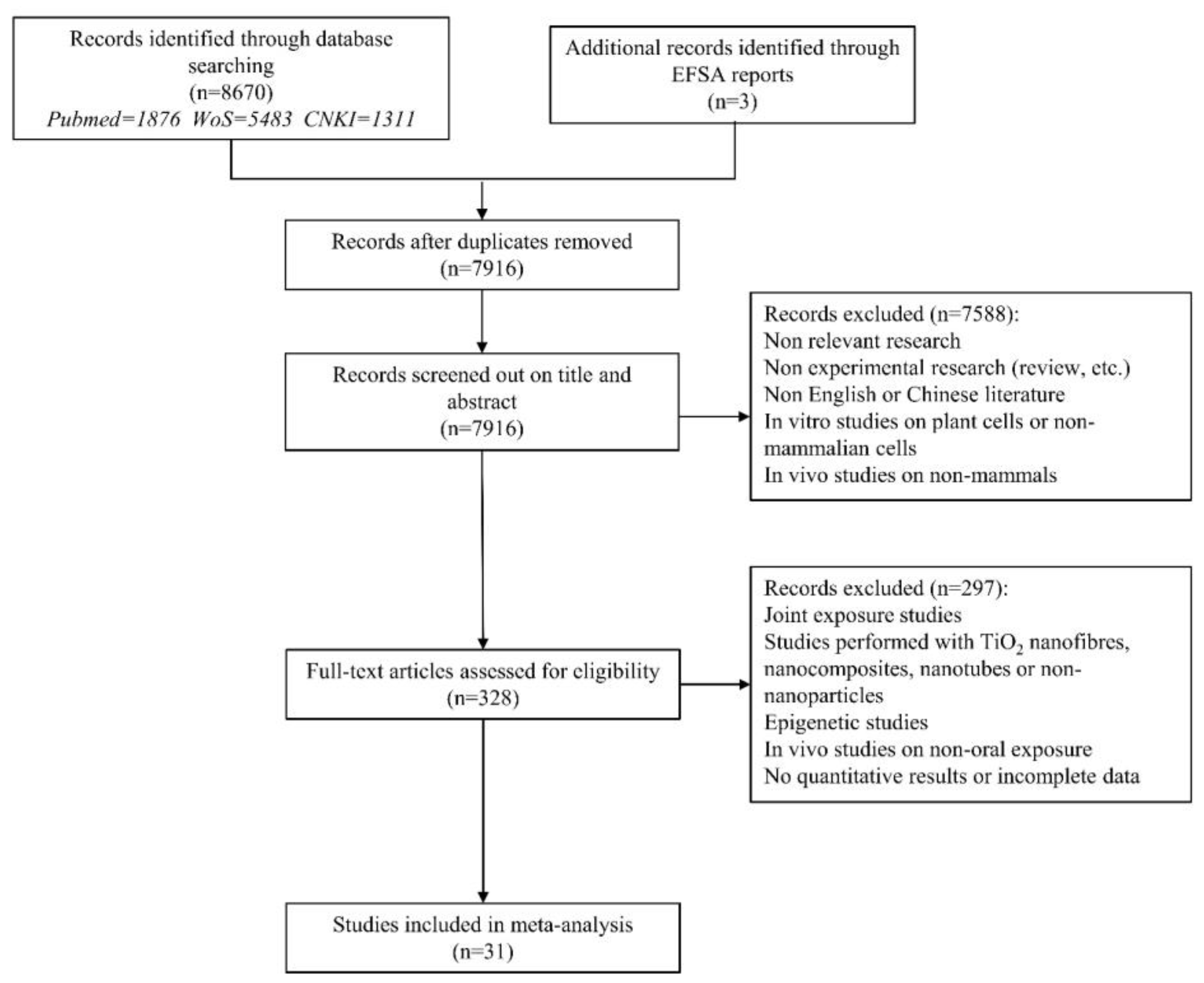 Toxics 11 00882 g001