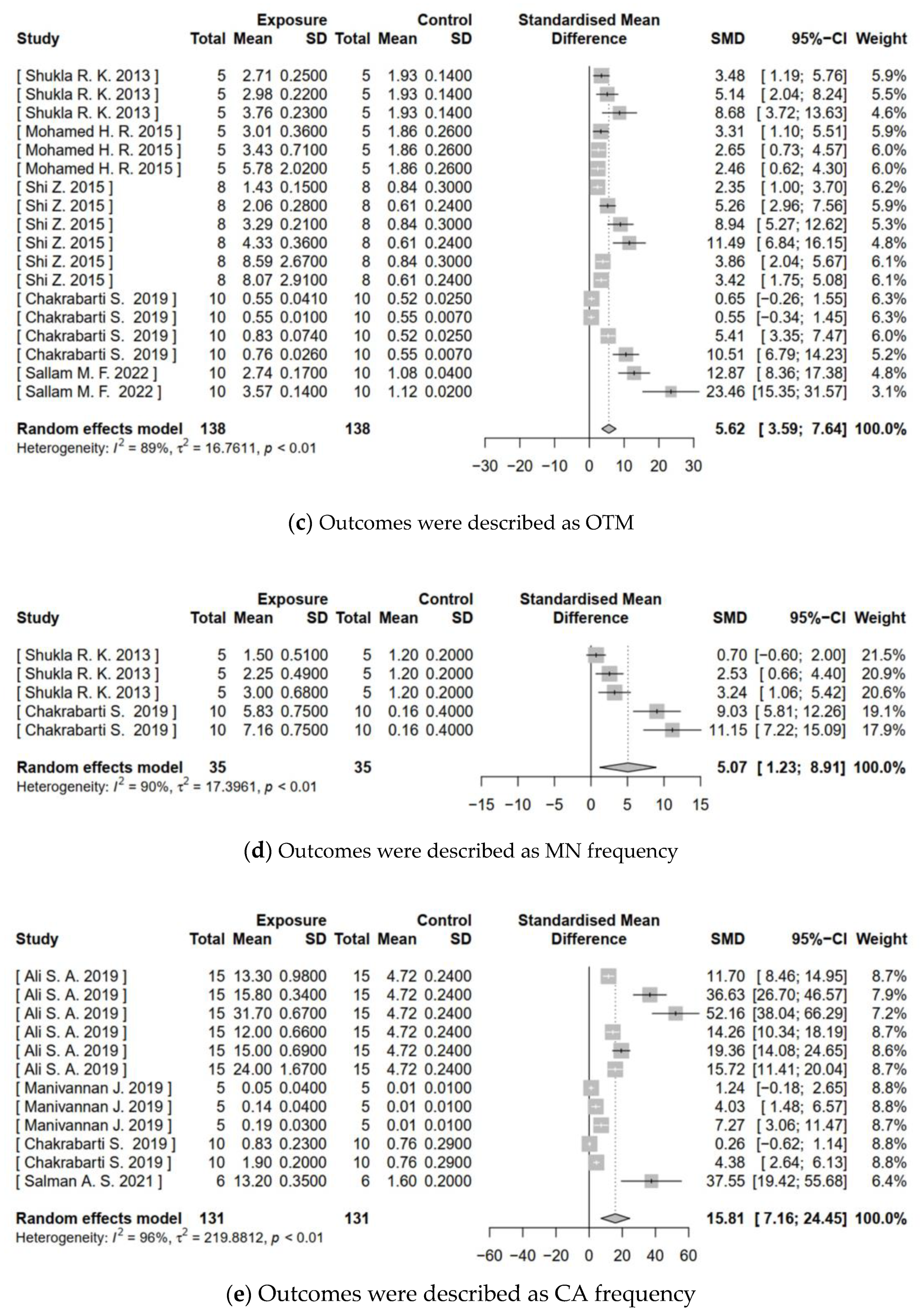 Toxics 11 00882 g002b
