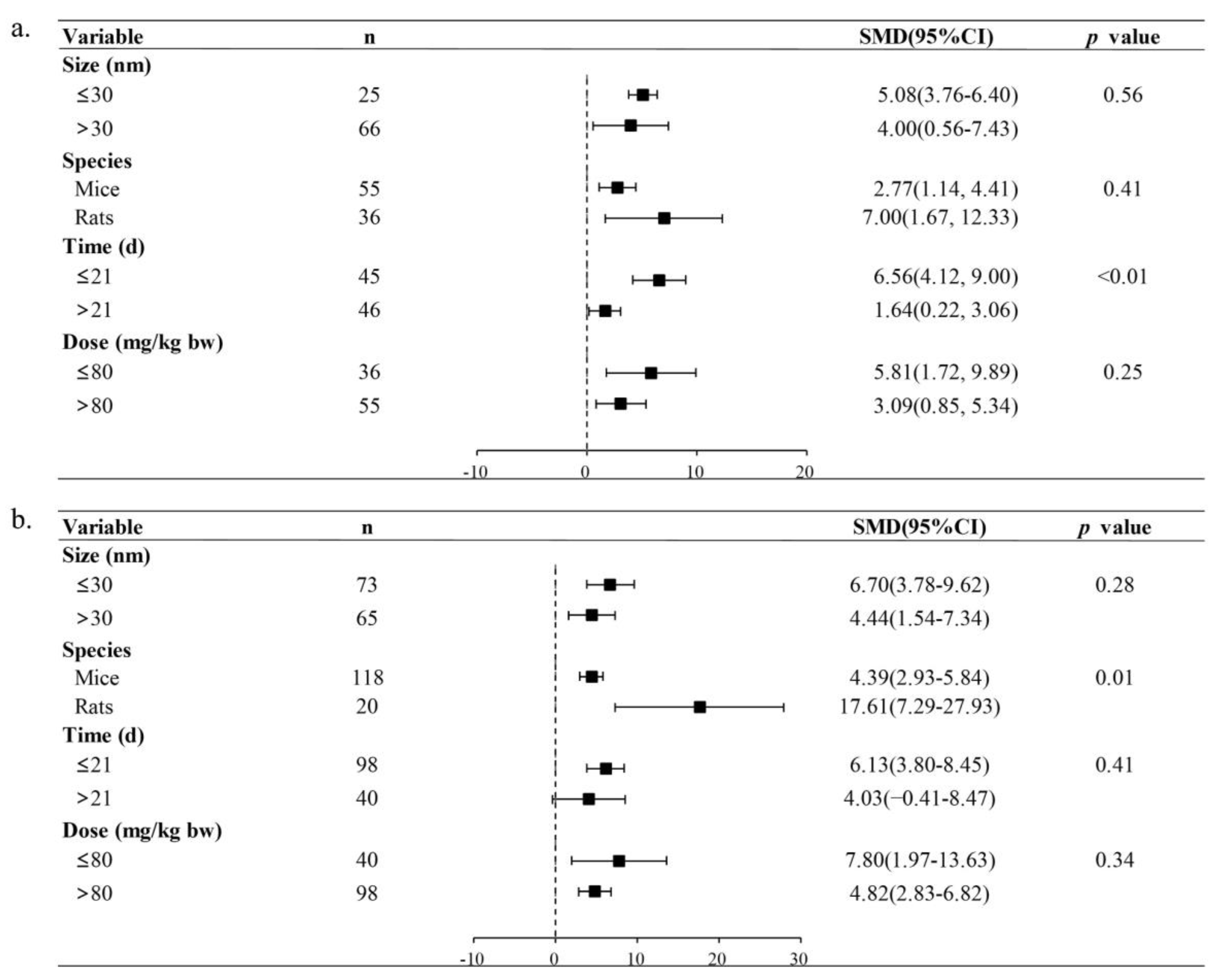 Toxics 11 00882 g003