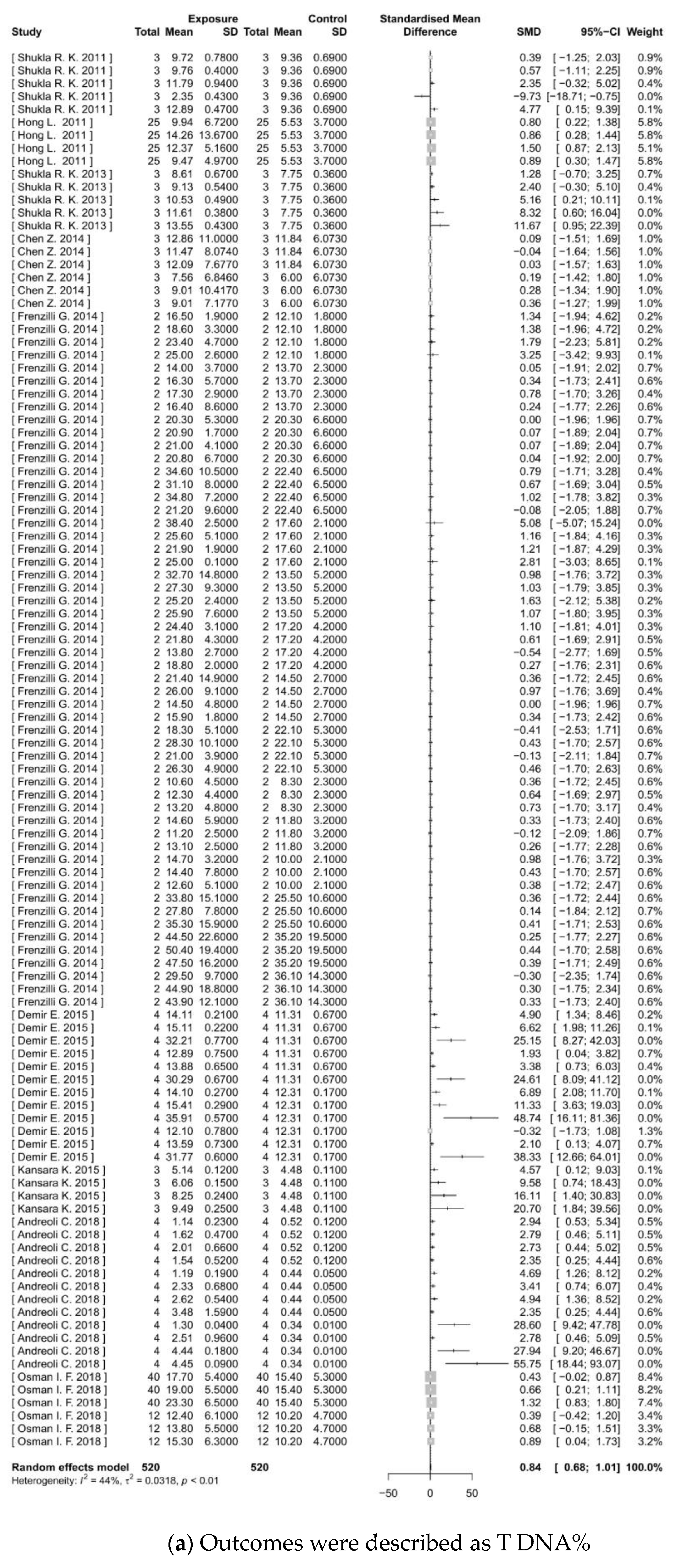 Toxics 11 00882 g004a