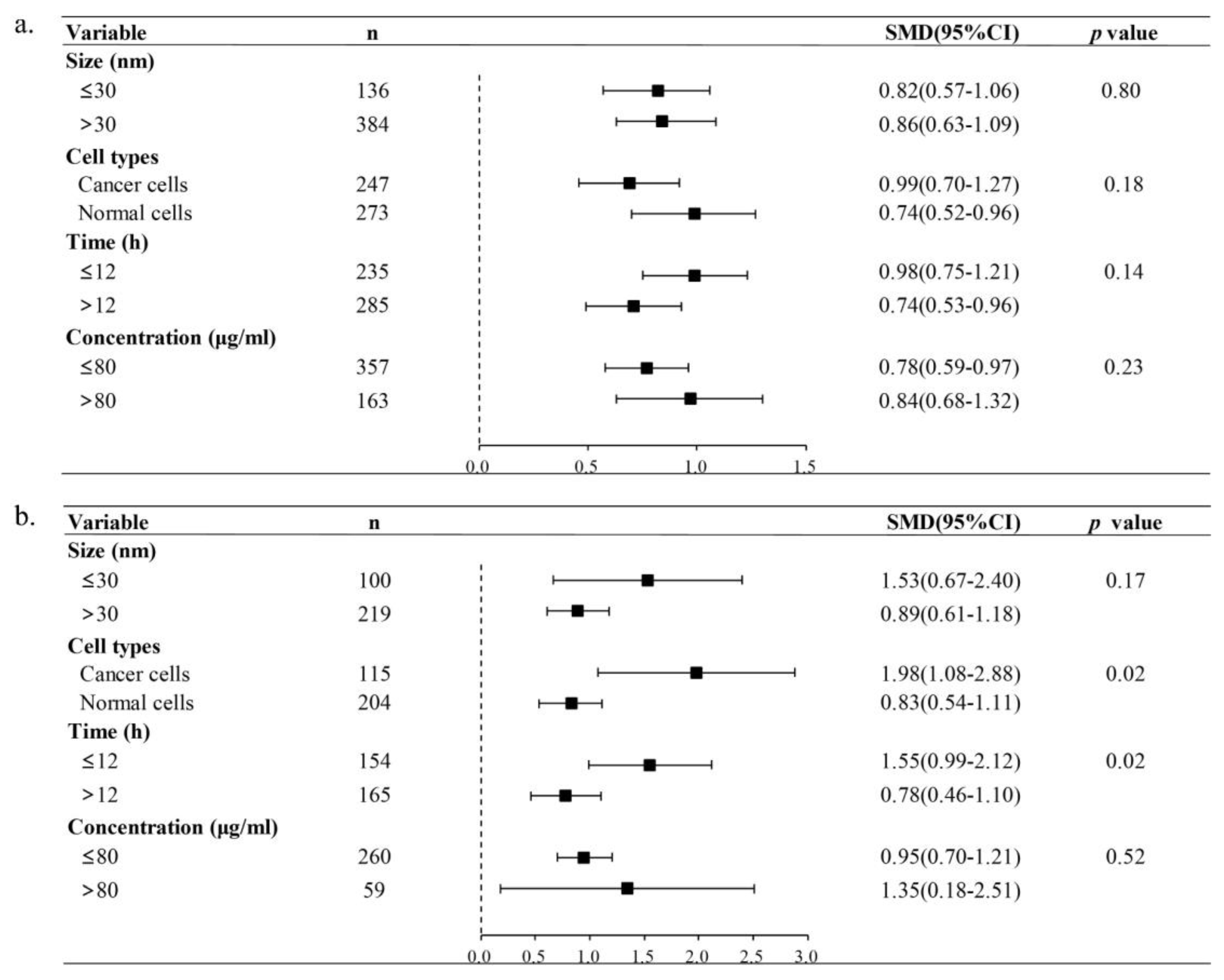 Toxics 11 00882 g005