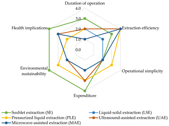 Toxics 11 00883 g004
