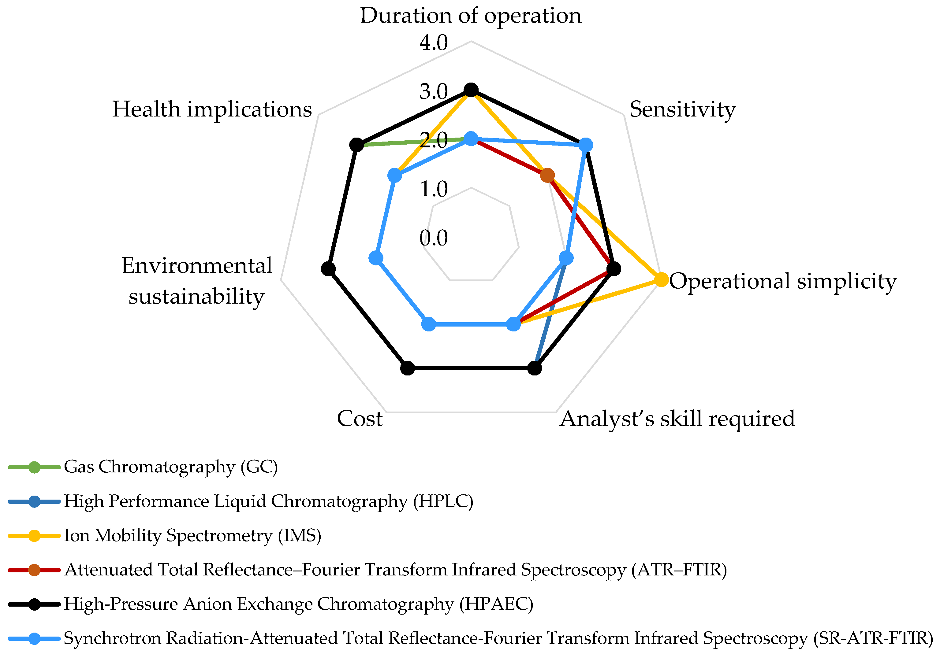 Toxics 11 00883 g005