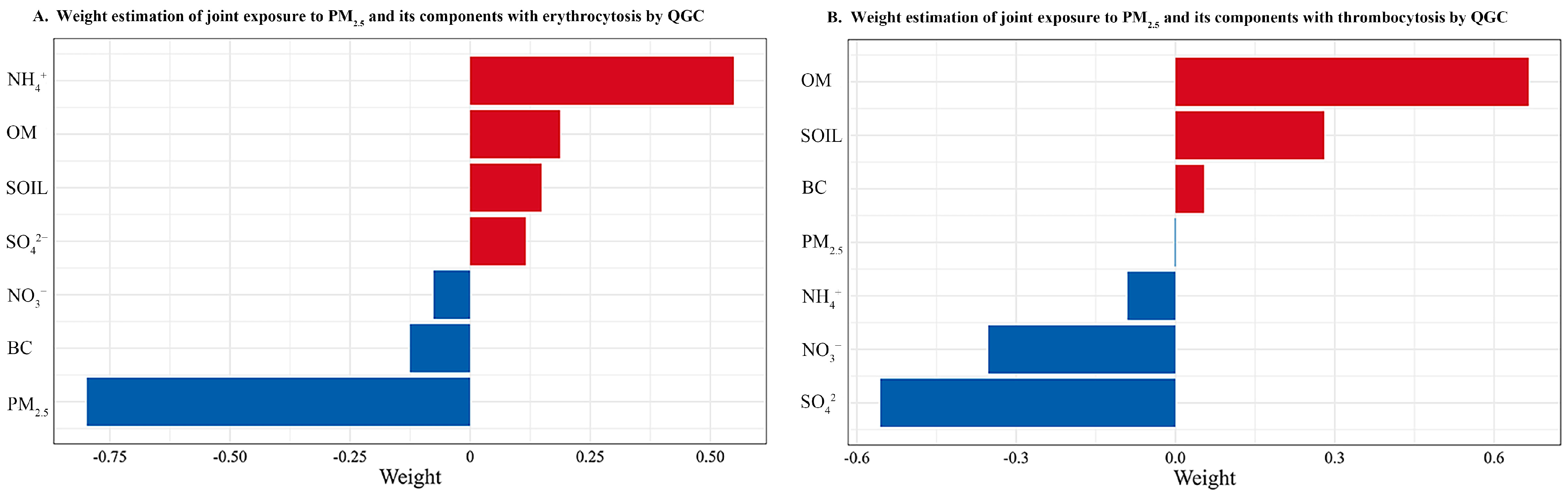 Toxics 11 00885 g002