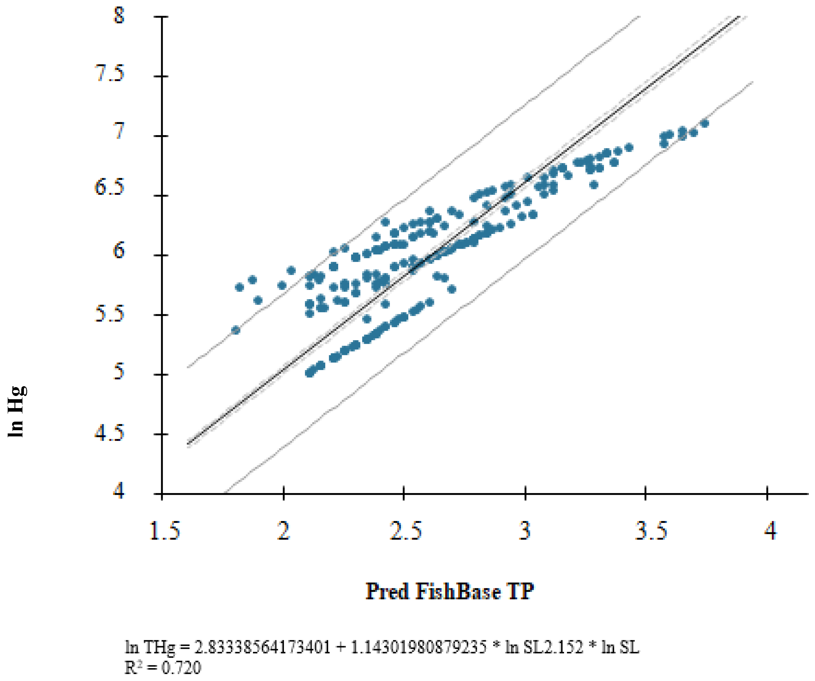 Toxics 11 00886 g002