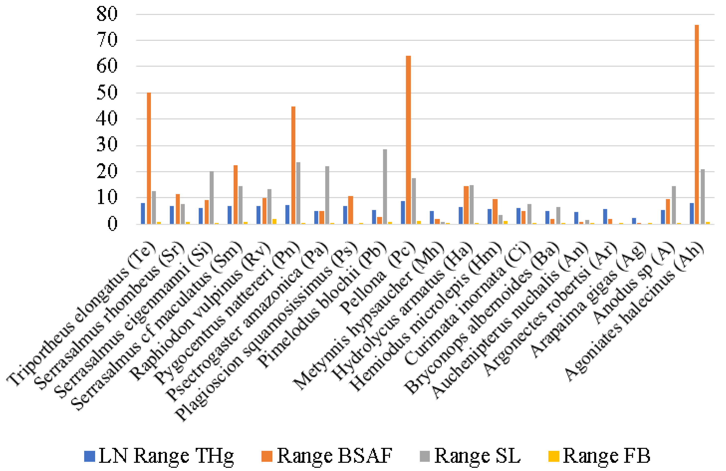 Toxics 11 00886 g005