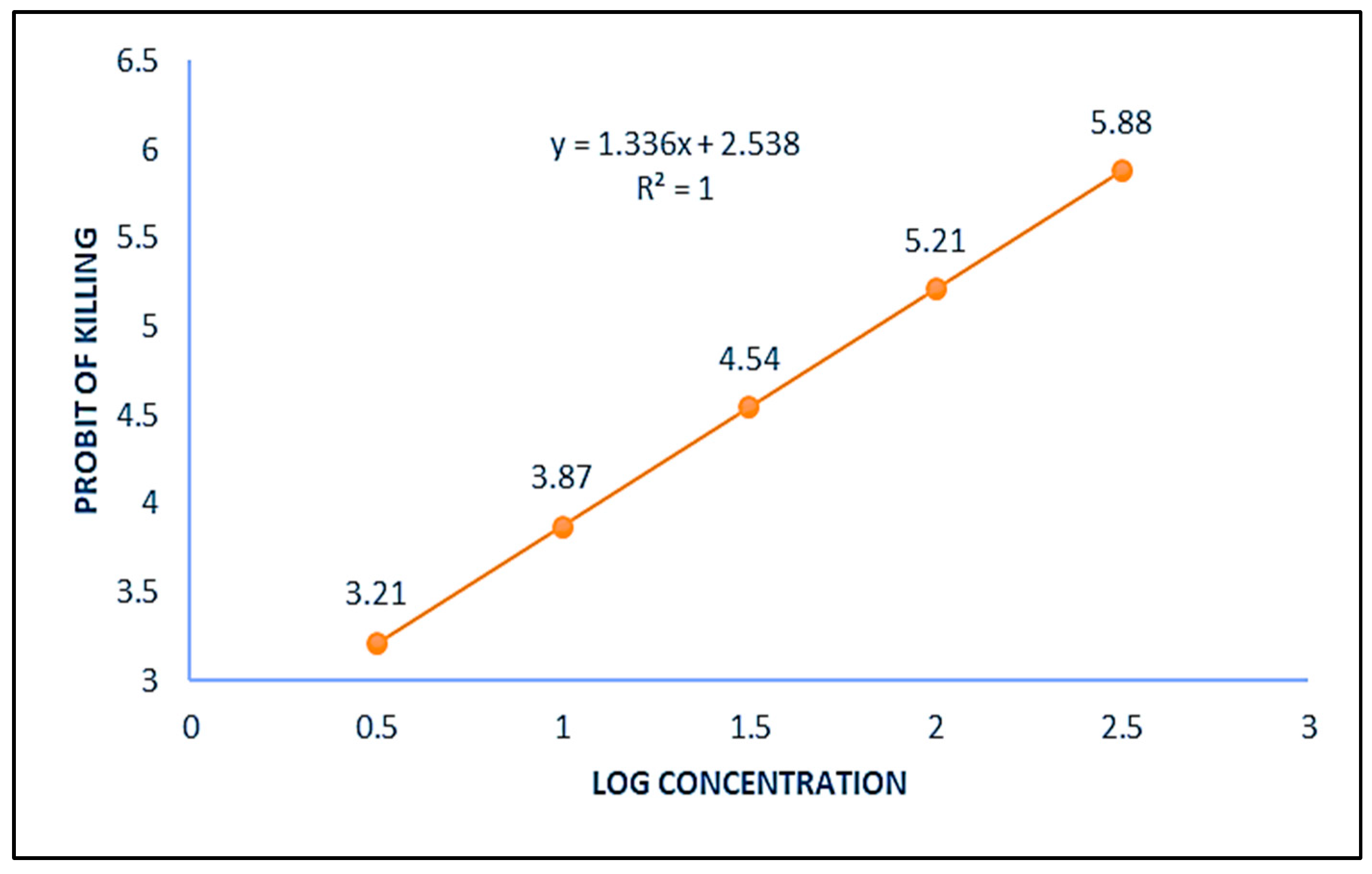 Toxics 11 00887 g001 Toxics 11 00887 g001