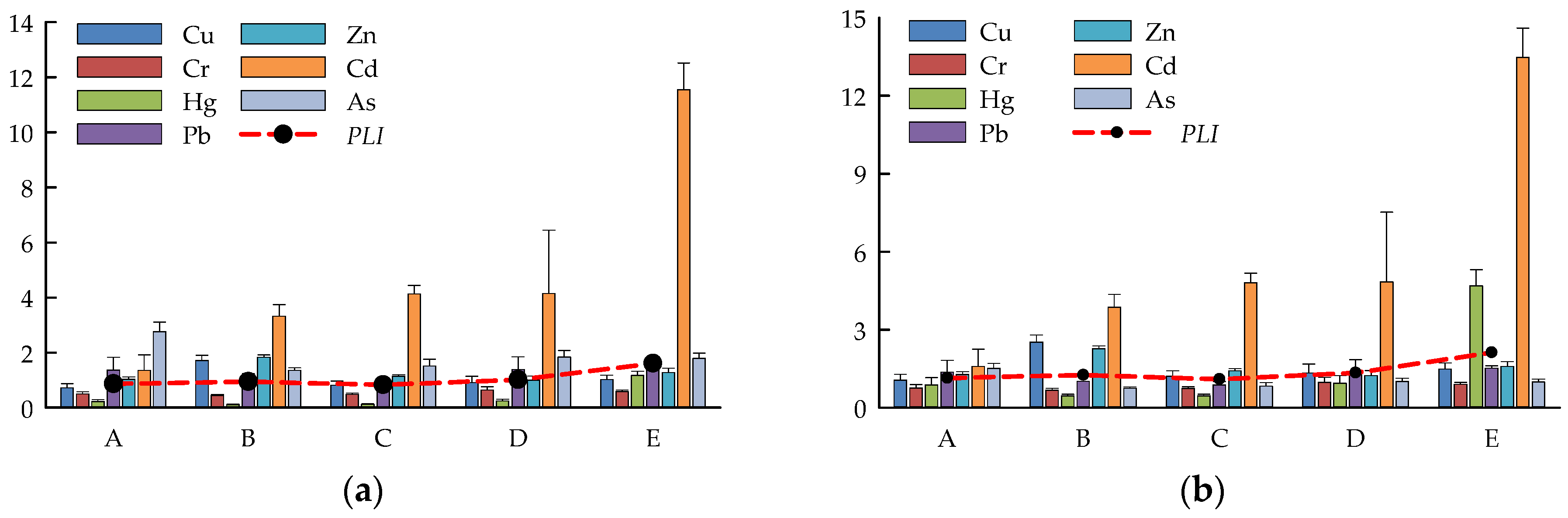 Toxics 11 00888 g002 Toxics 11 00888 g002