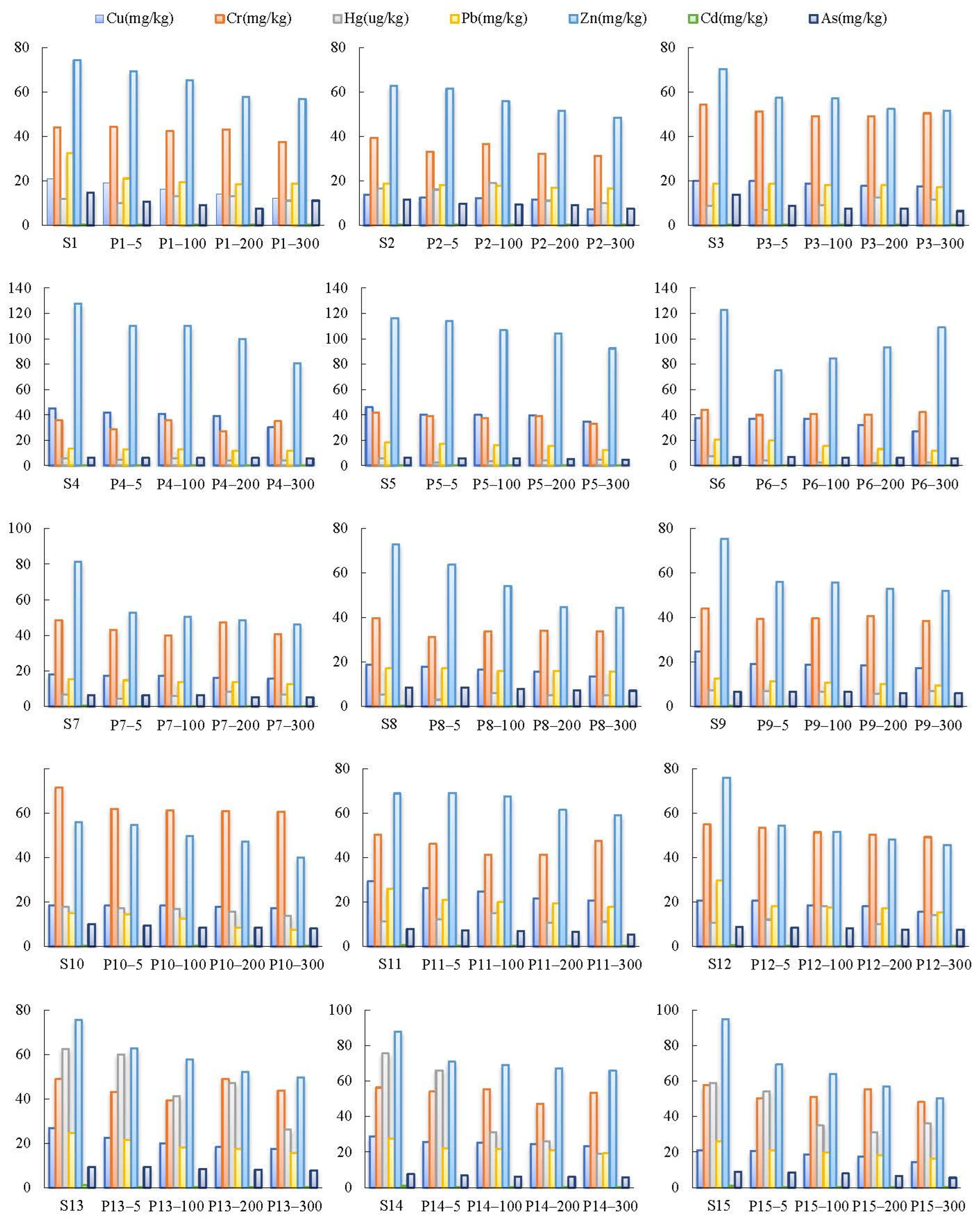 Toxics 11 00888 g005 Toxics 11 00888 g005