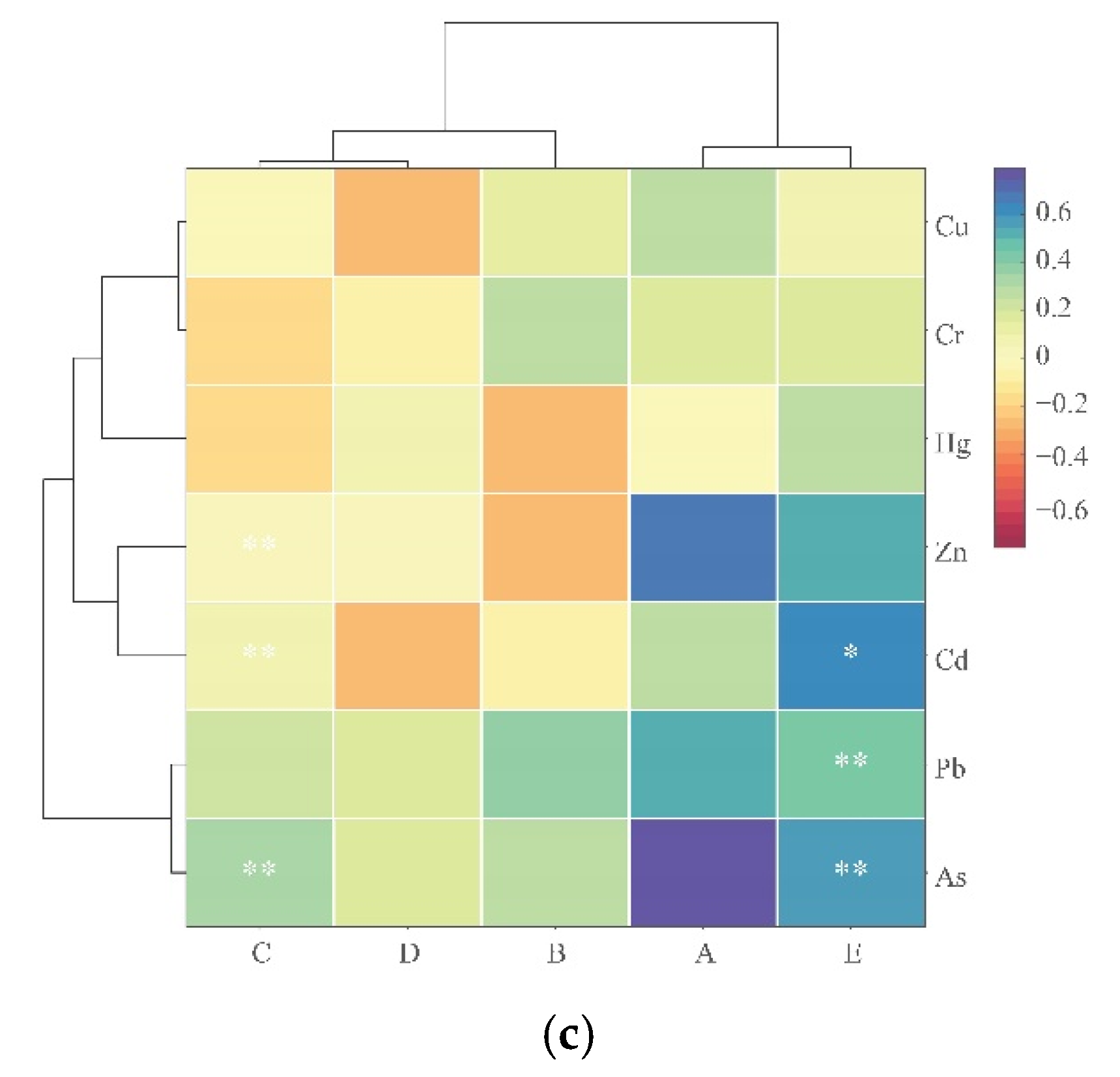 Toxics 11 00888 g006b Toxics 11 00888 g006b