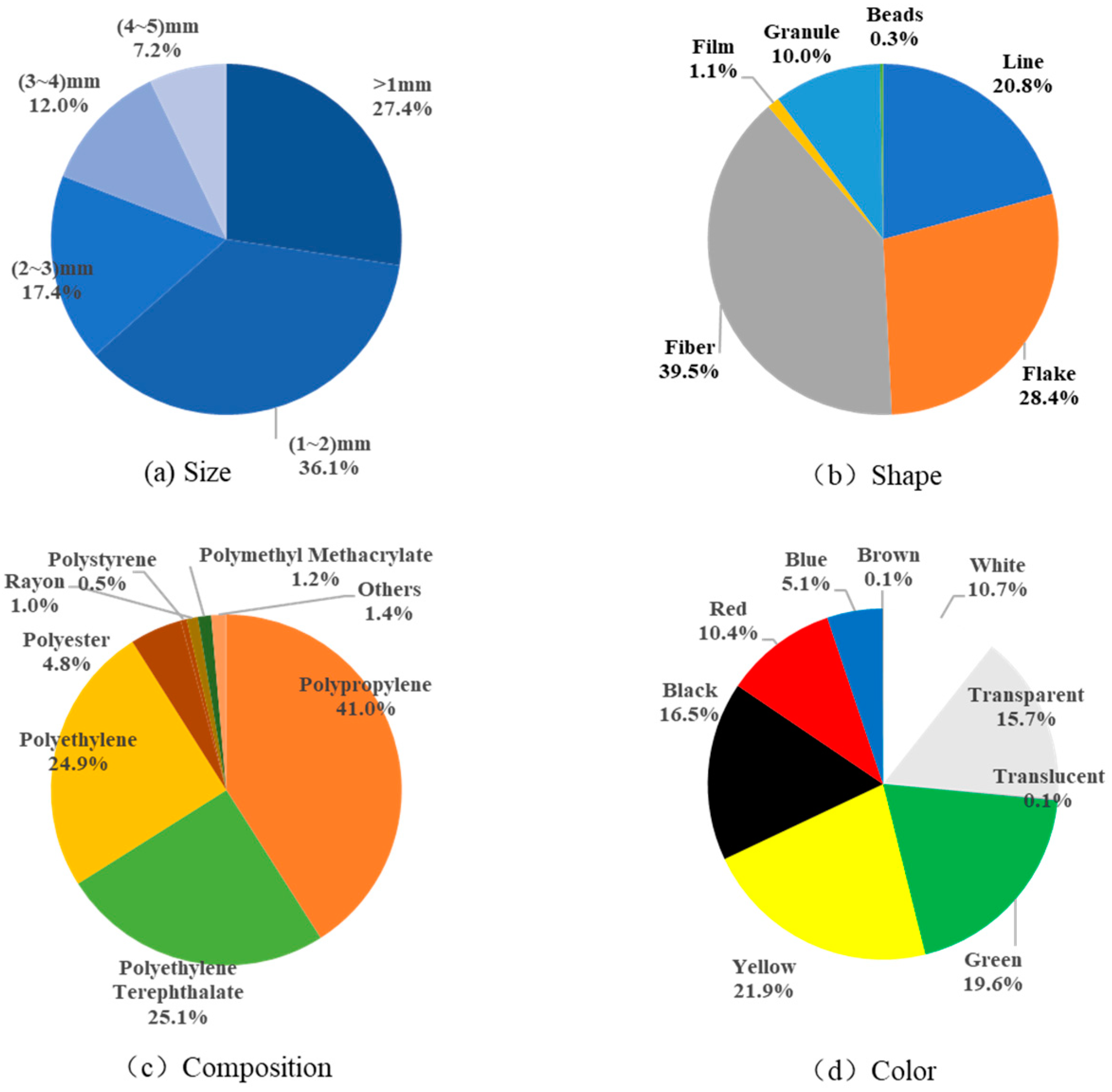 Toxics 11 00889 g003