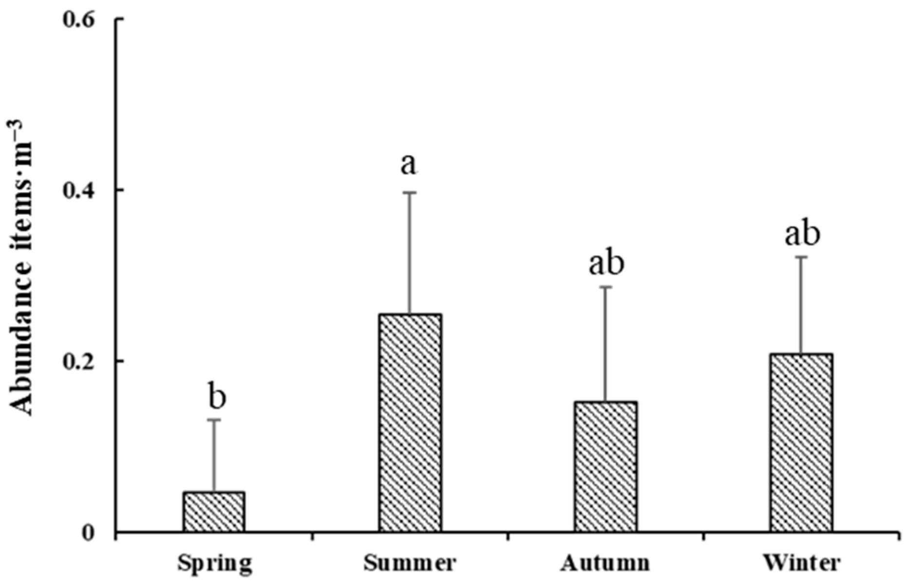 Toxics 11 00889 g006
