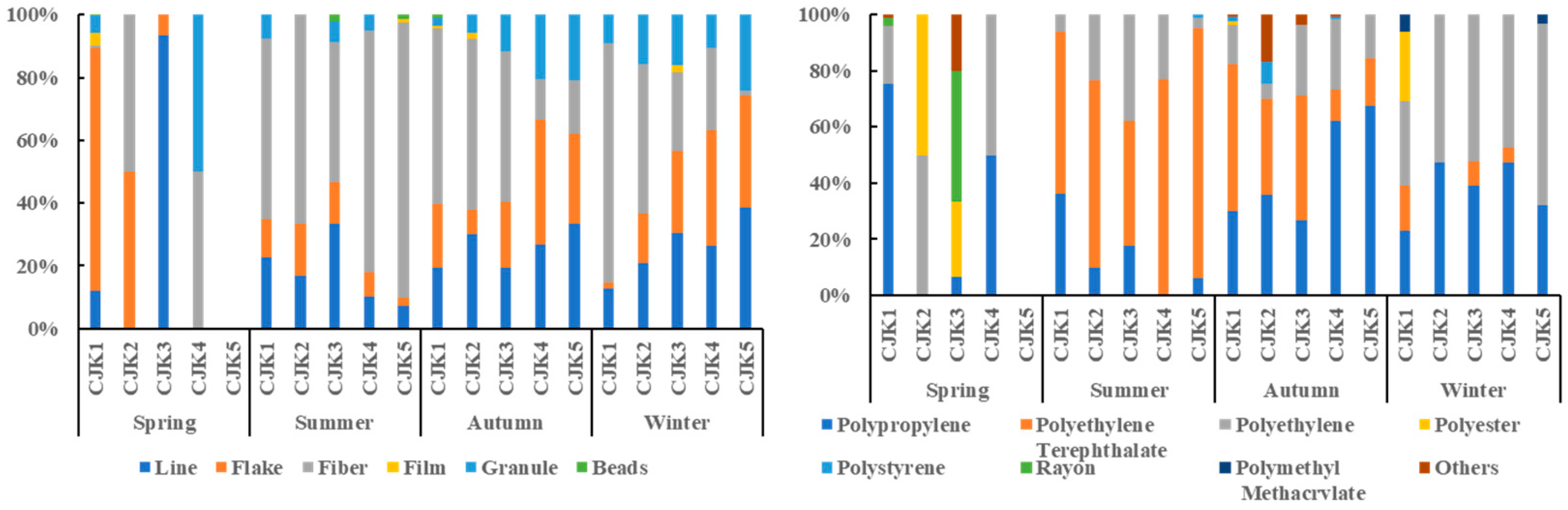 Toxics 11 00889 g007