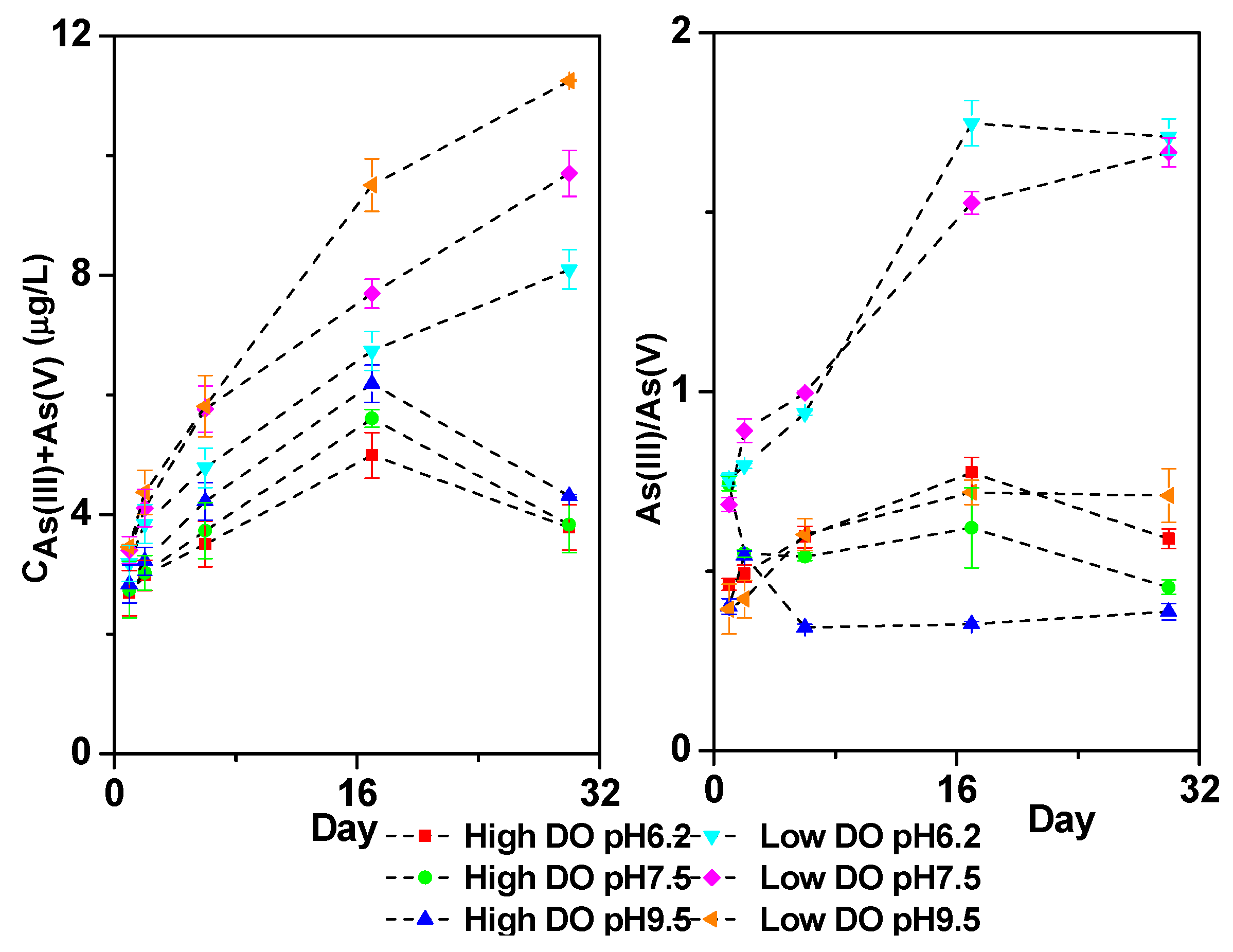 Toxics 11 00890 g009