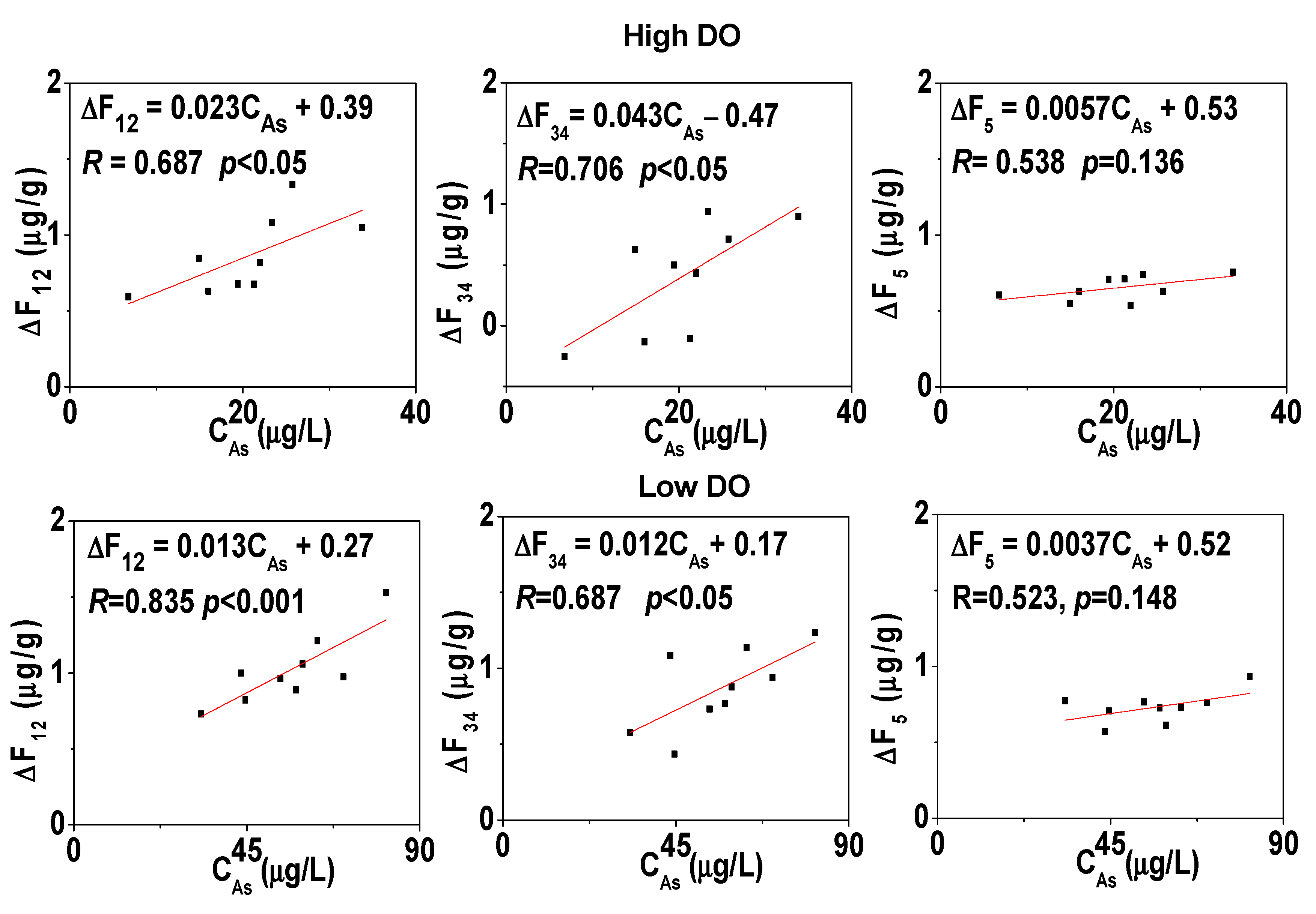 Toxics 11 00890 g011