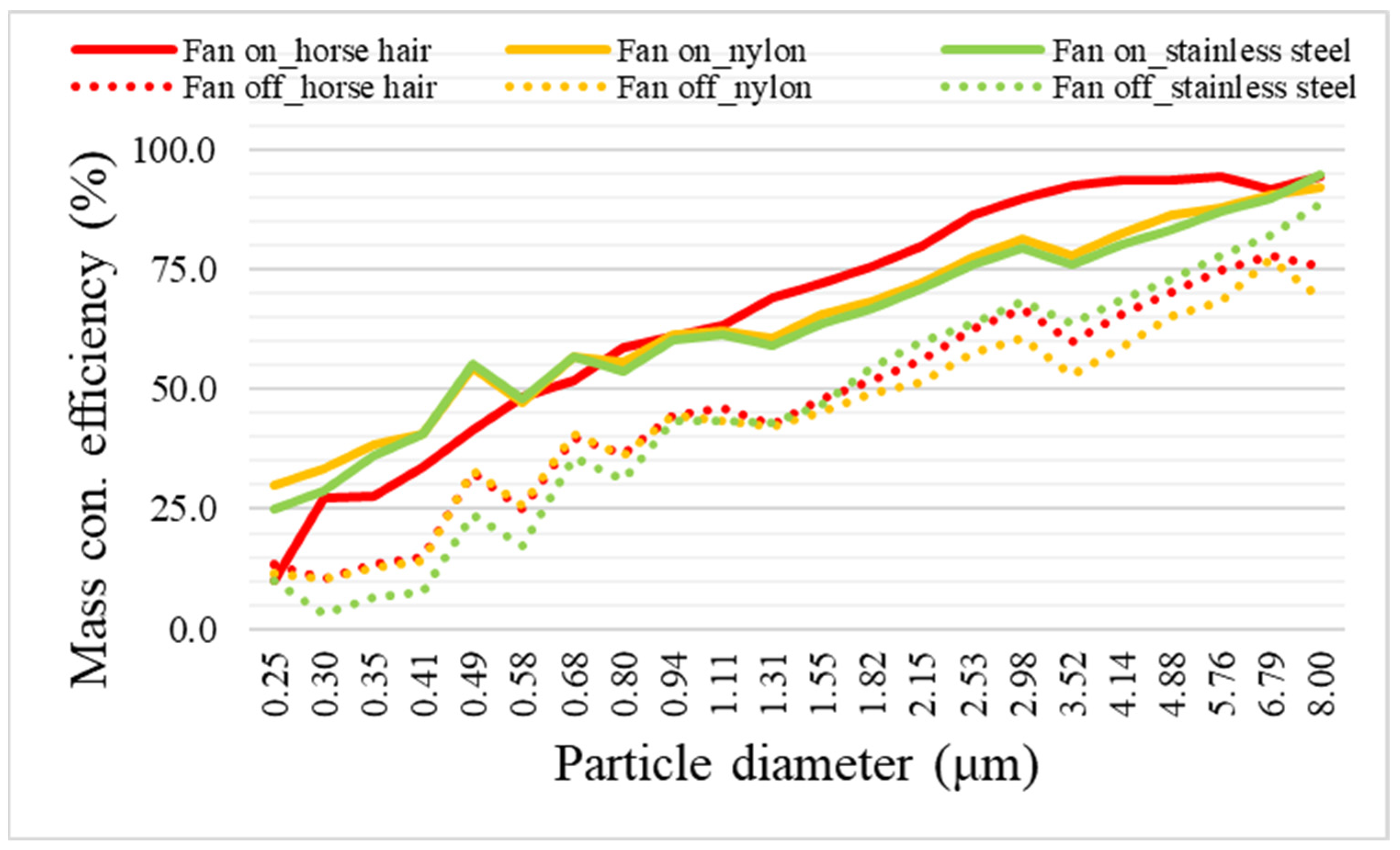 Toxics 11 00891 g005
