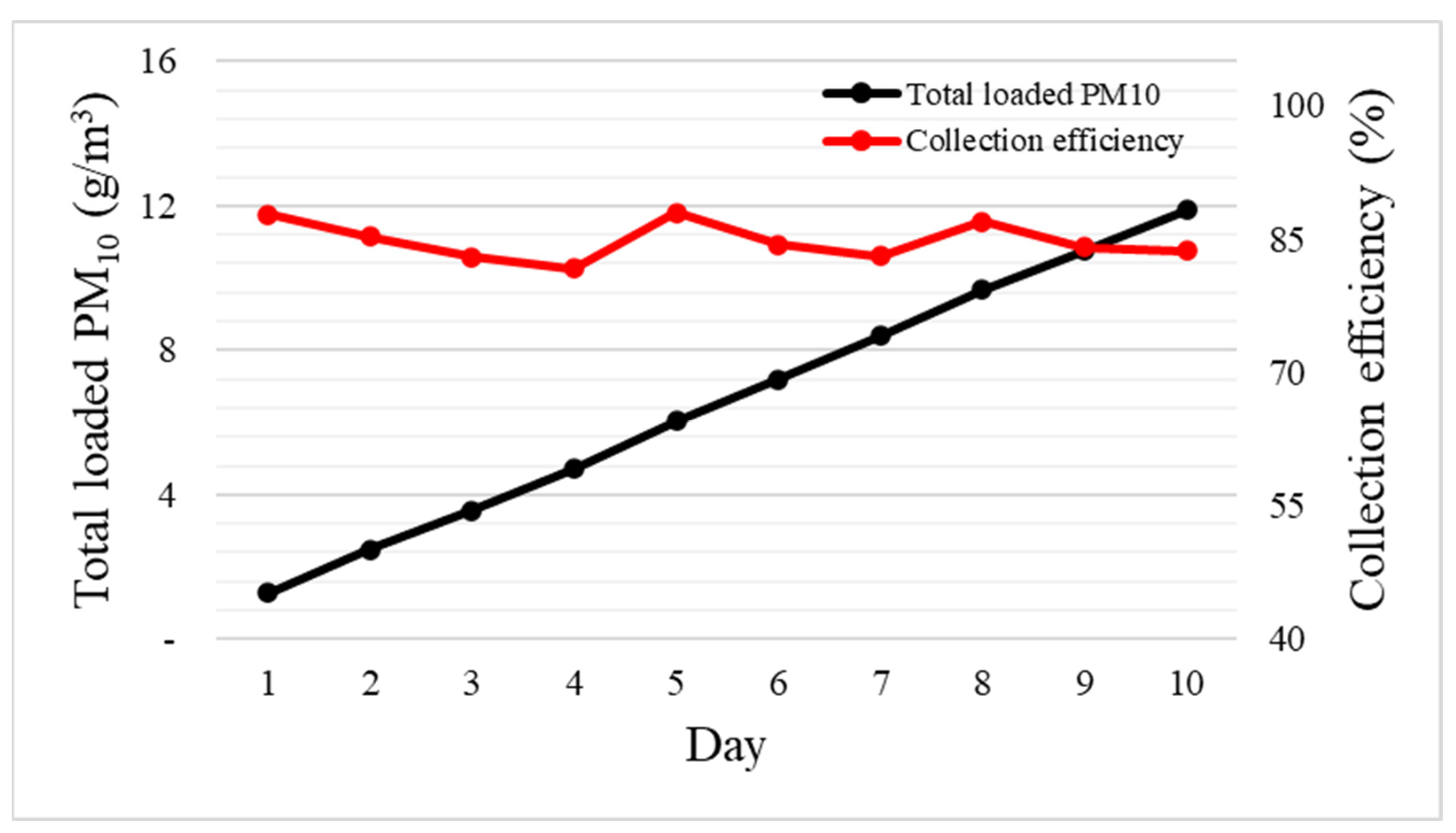Toxics 11 00891 g007