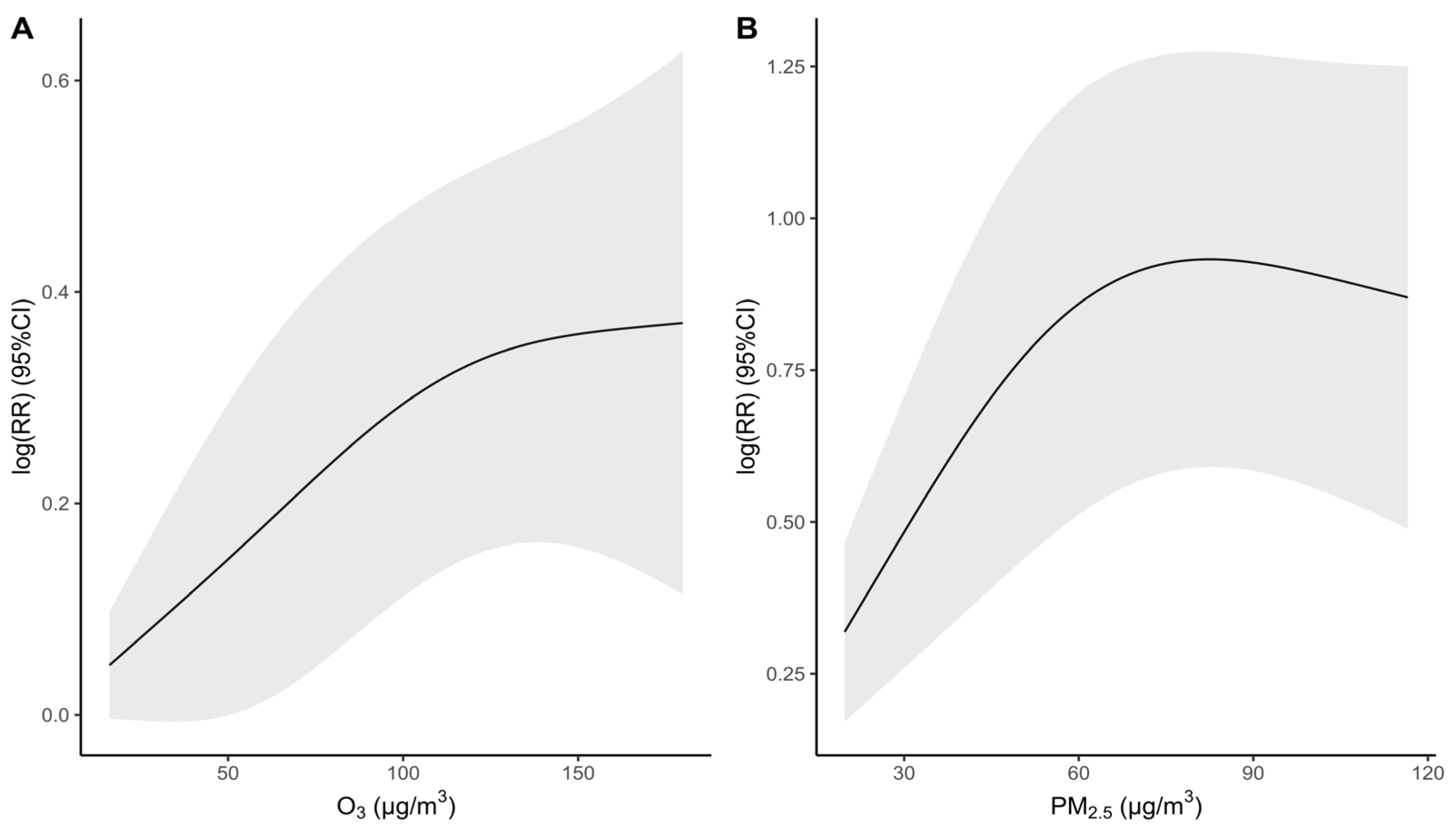 Toxics 11 00892 g003