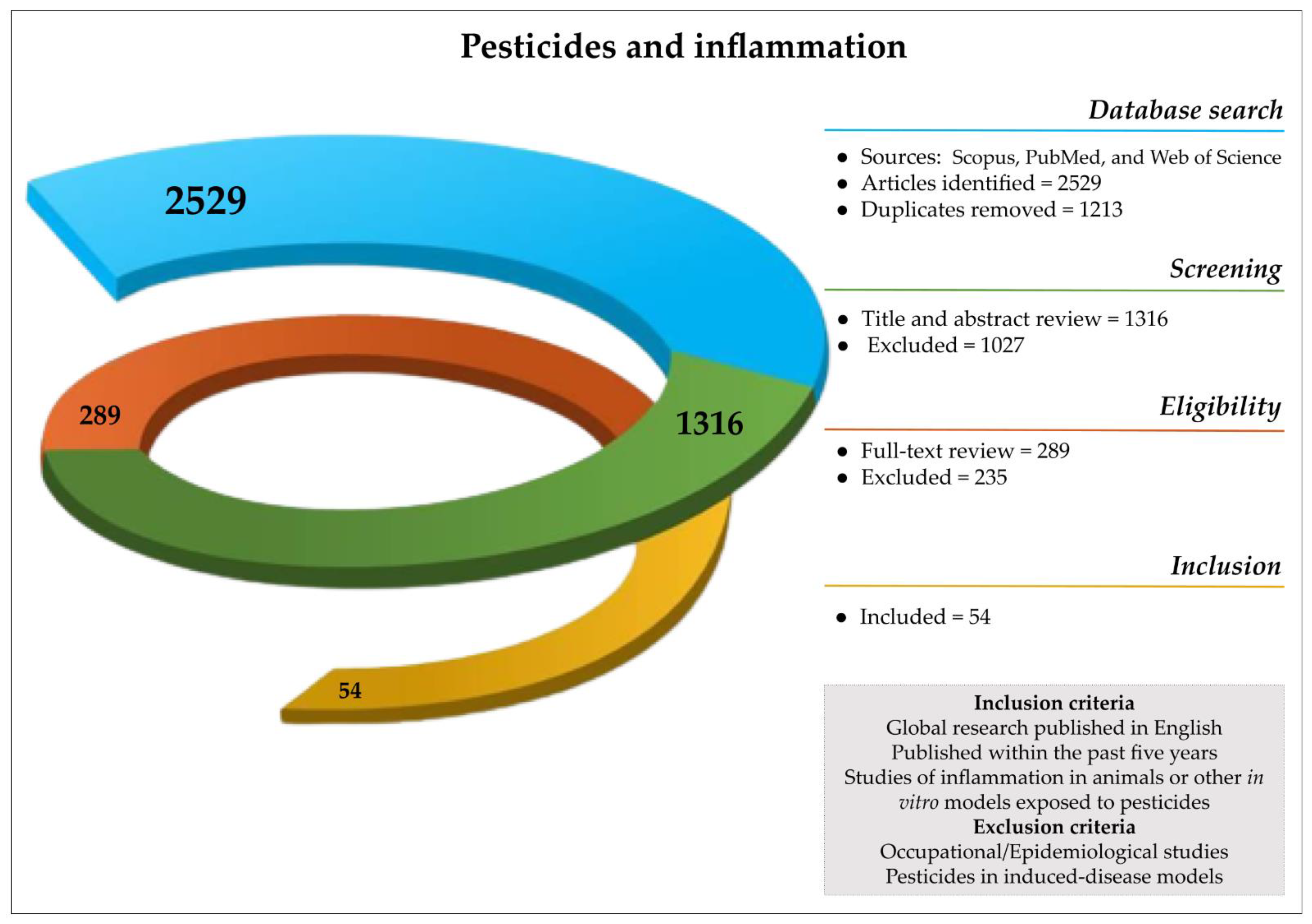 Toxics 11 00896 g001