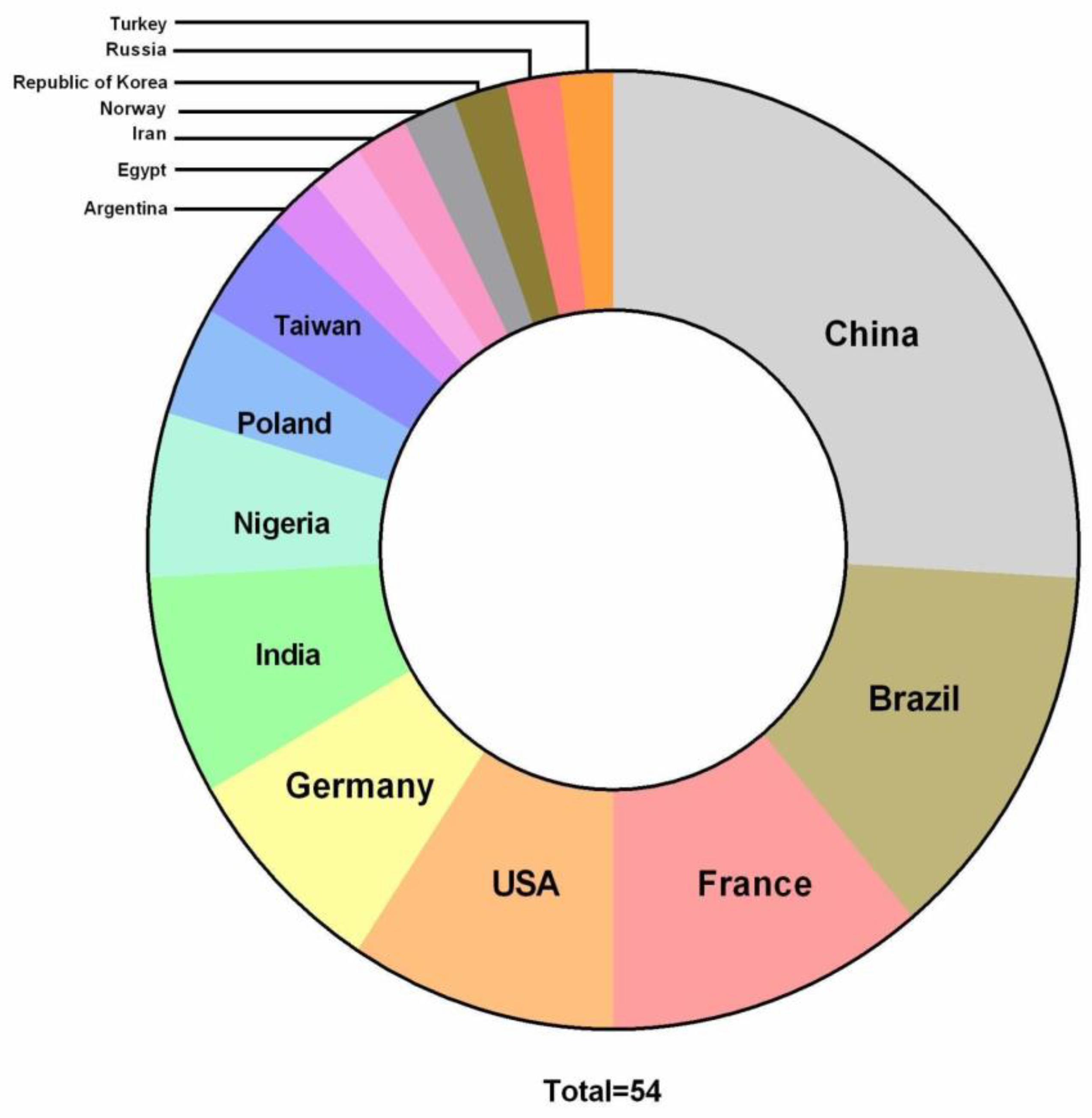 Toxics 11 00896 g002