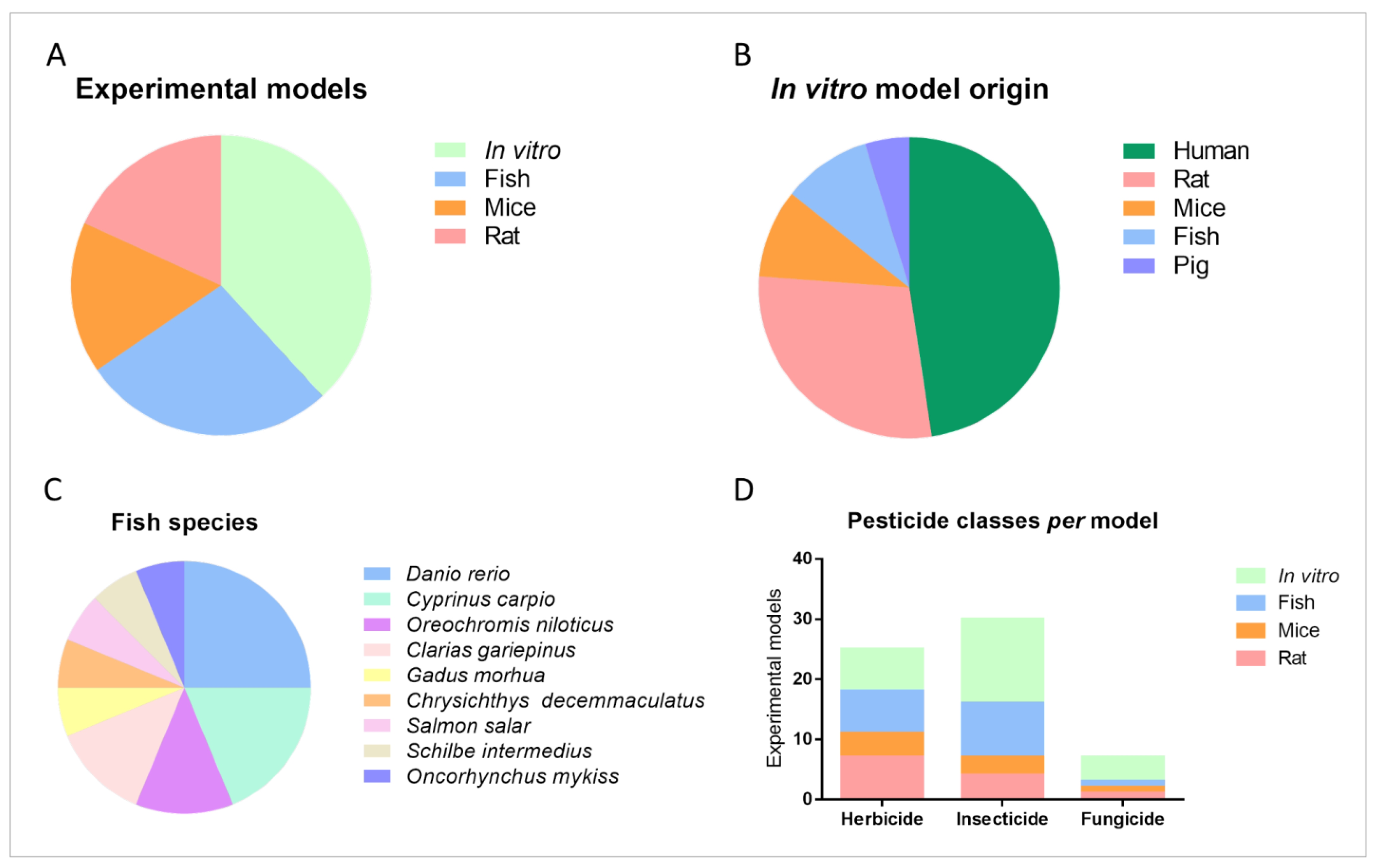 Toxics 11 00896 g004